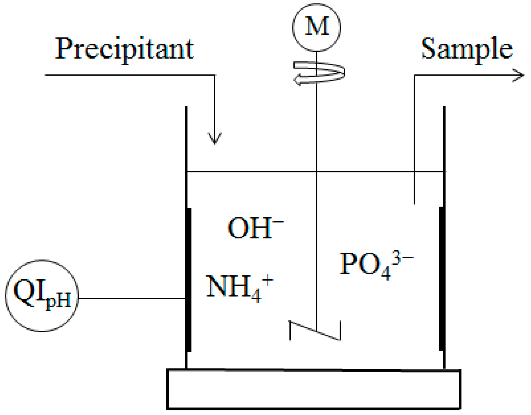 Recycling 04 00014 g001