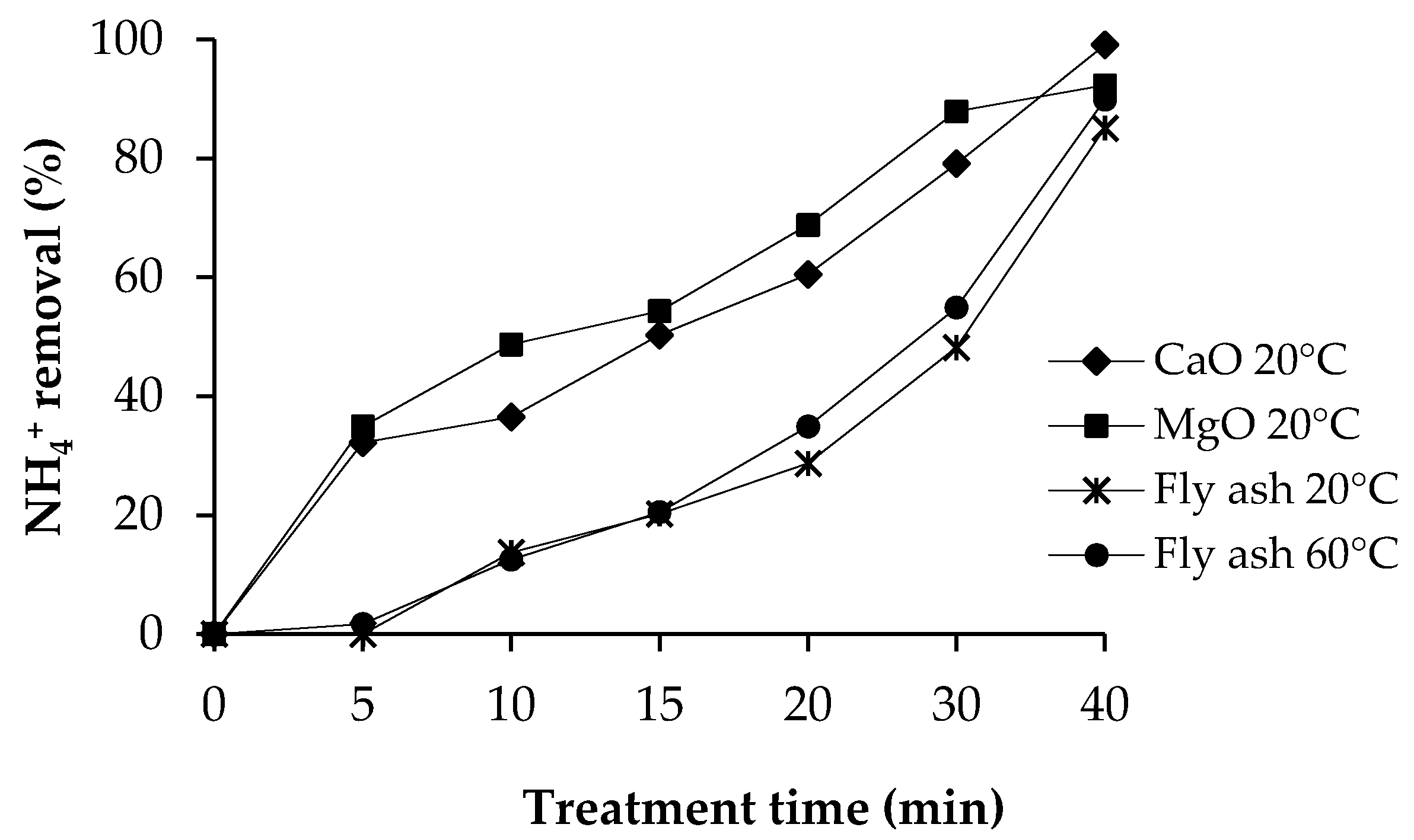 Recycling 04 00014 g003