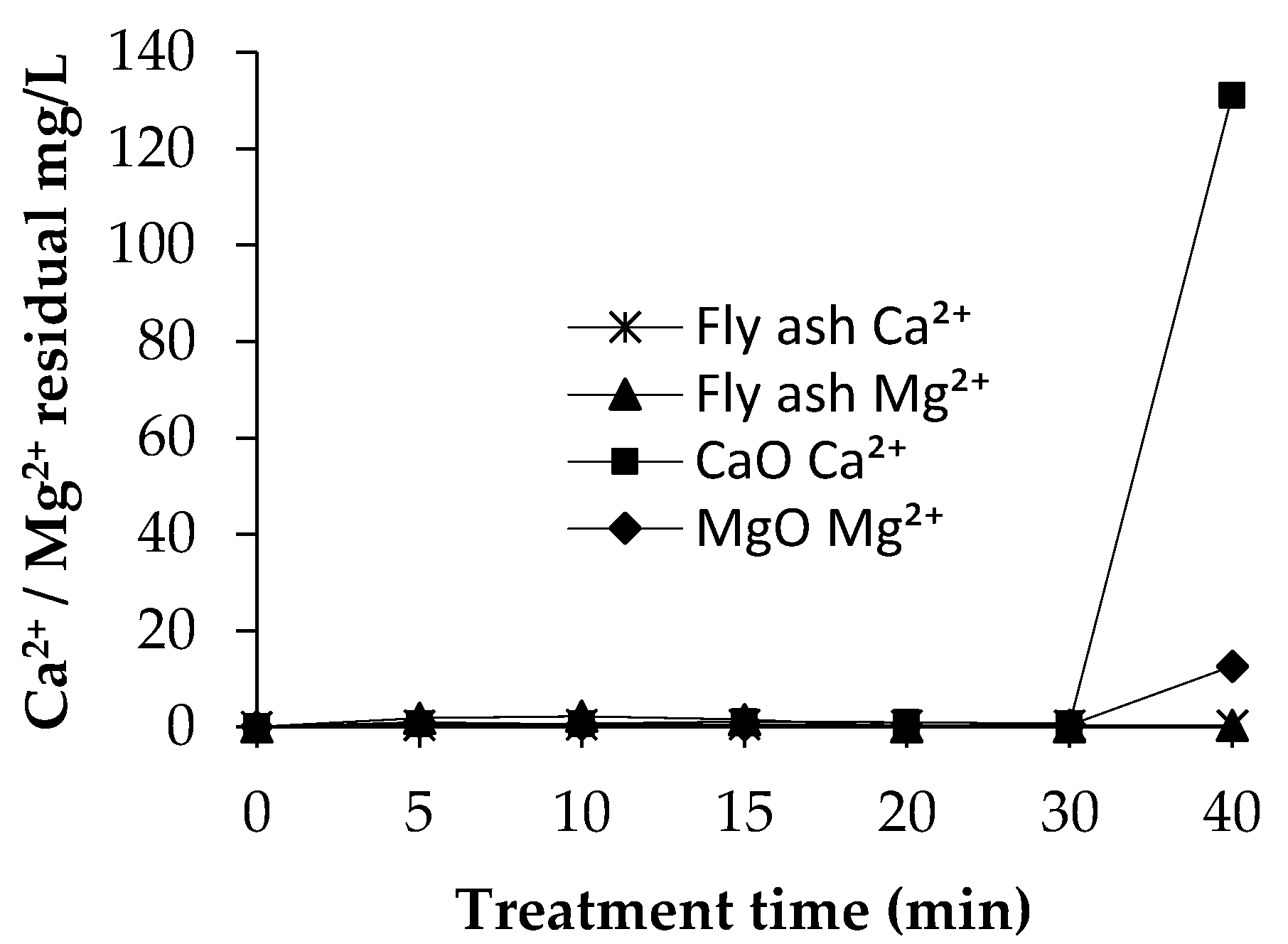 Recycling 04 00014 g005