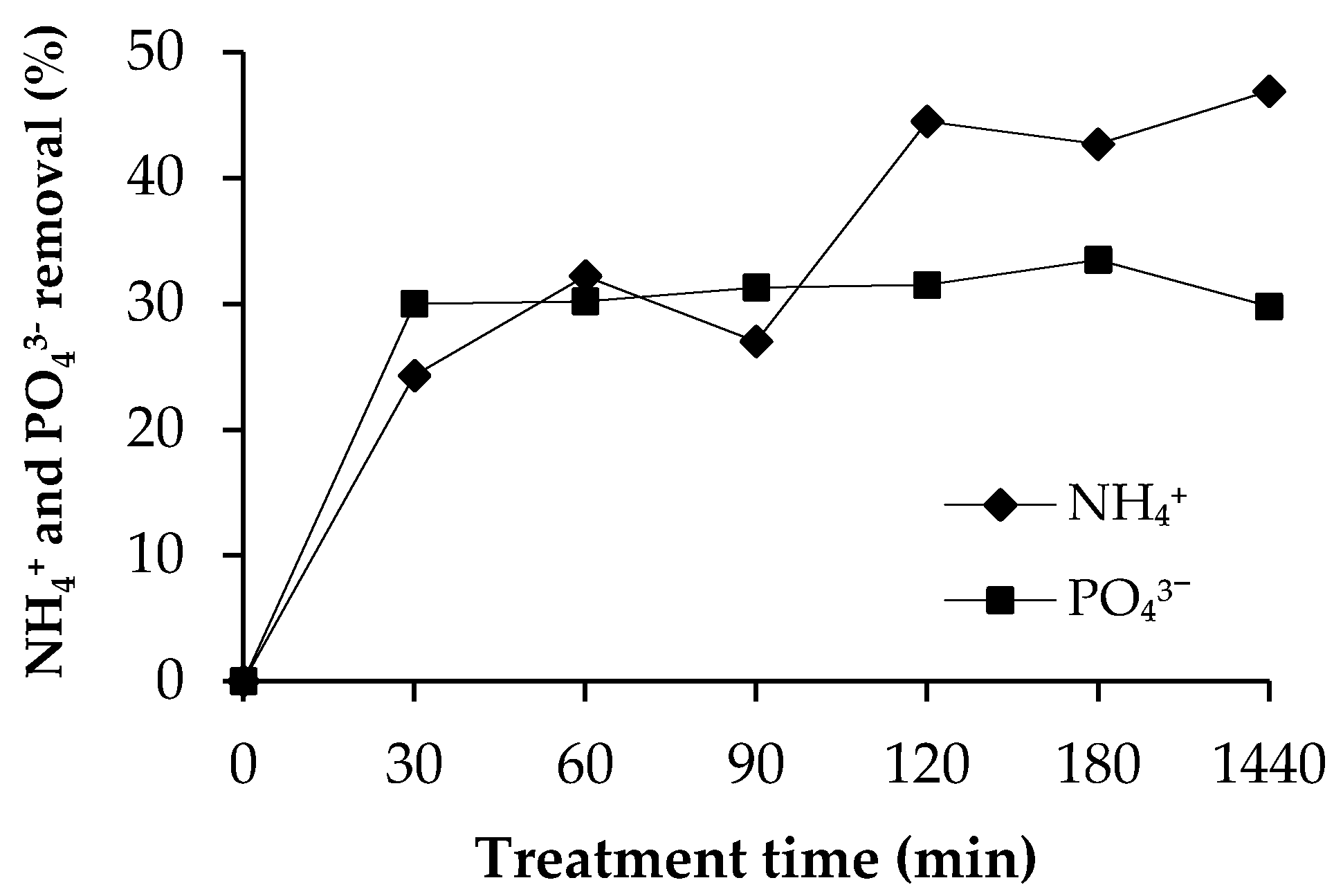 Recycling 04 00014 g007
