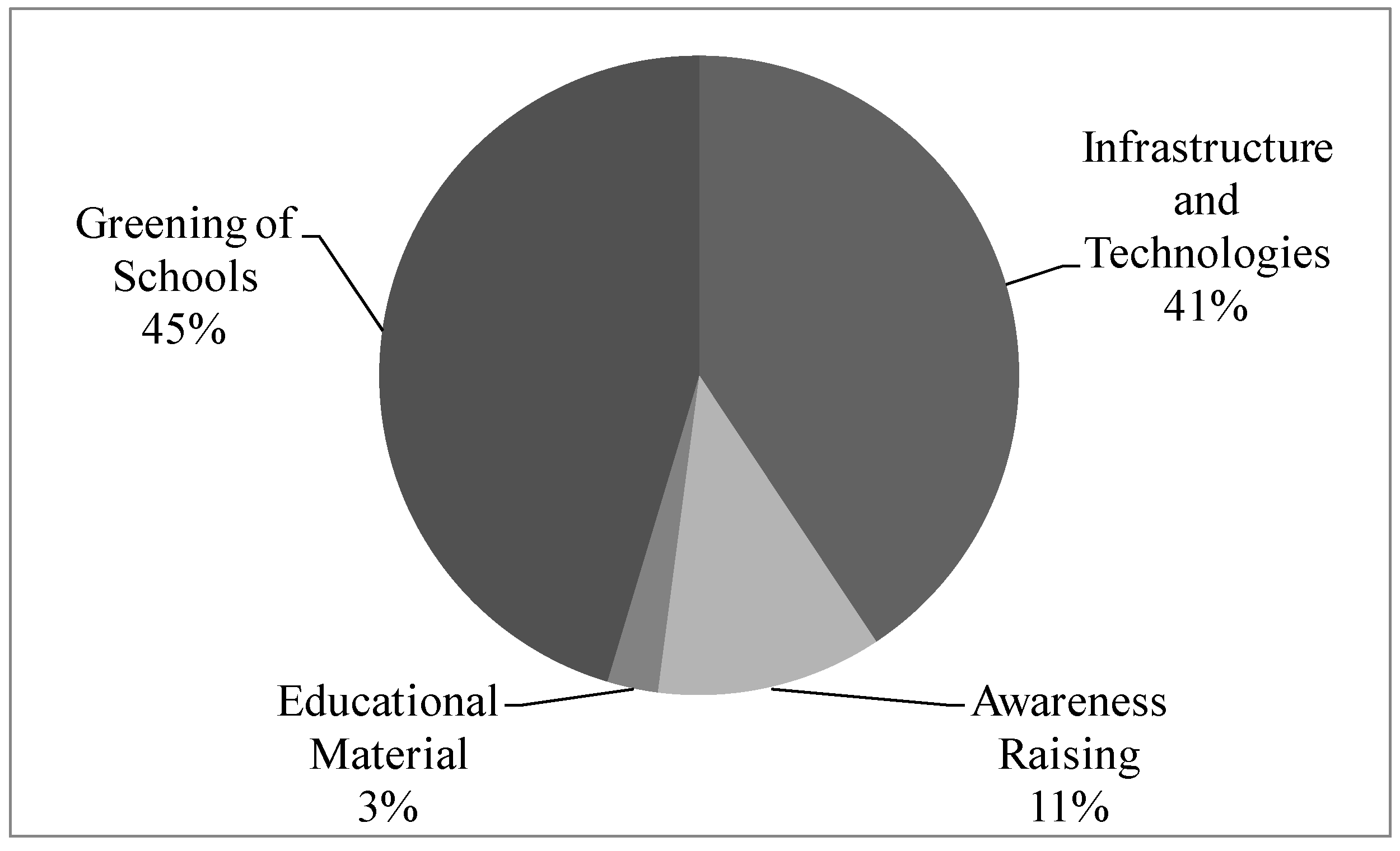 Recycling 04 00016 g003