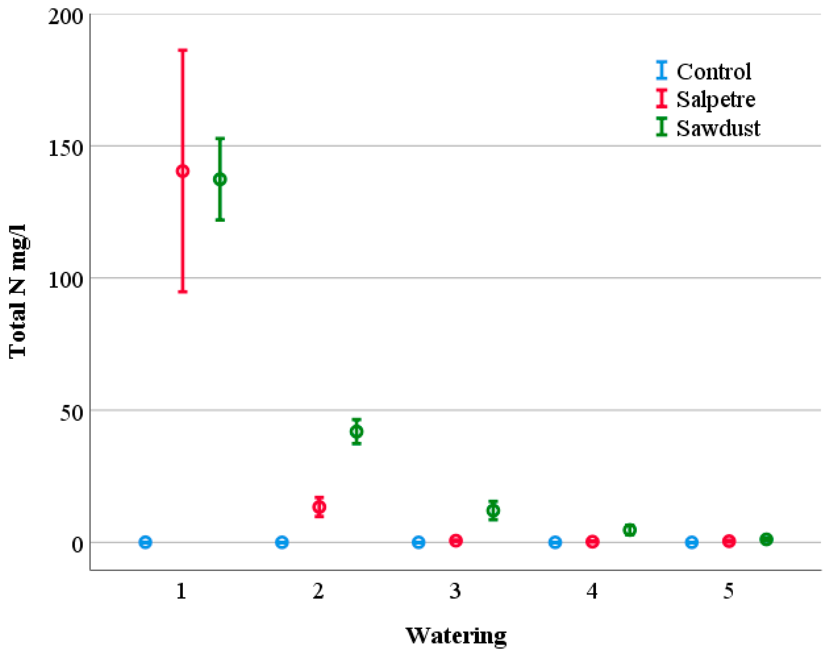 Recycling 04 00017 g001
