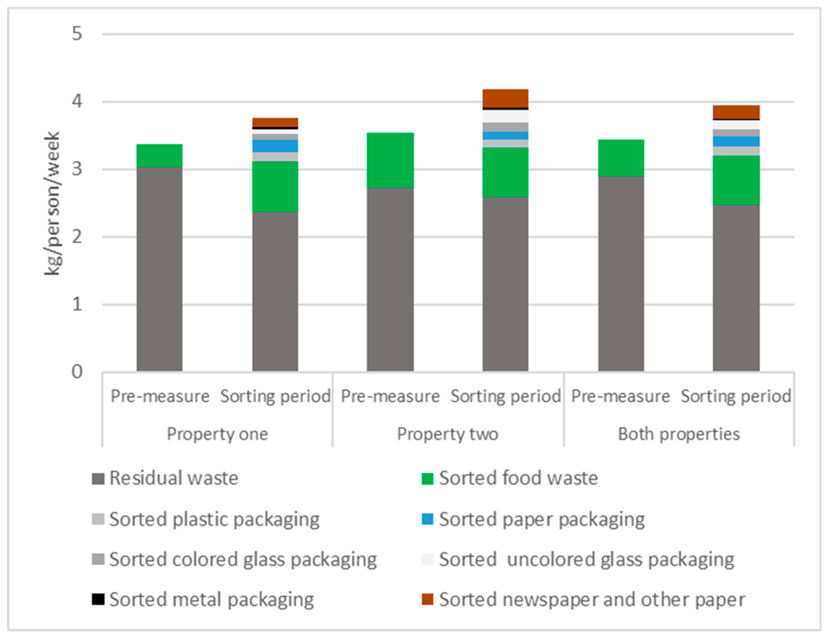 Recycling 04 00020 g001