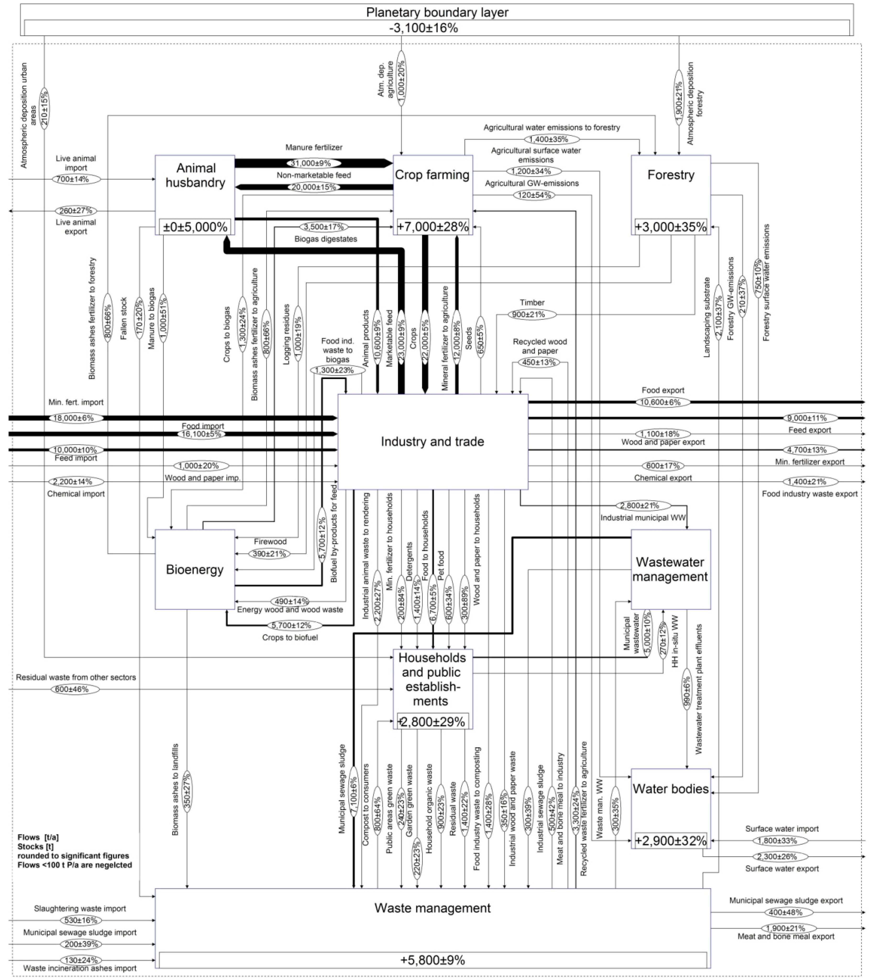 Recycling 04 00023 g001