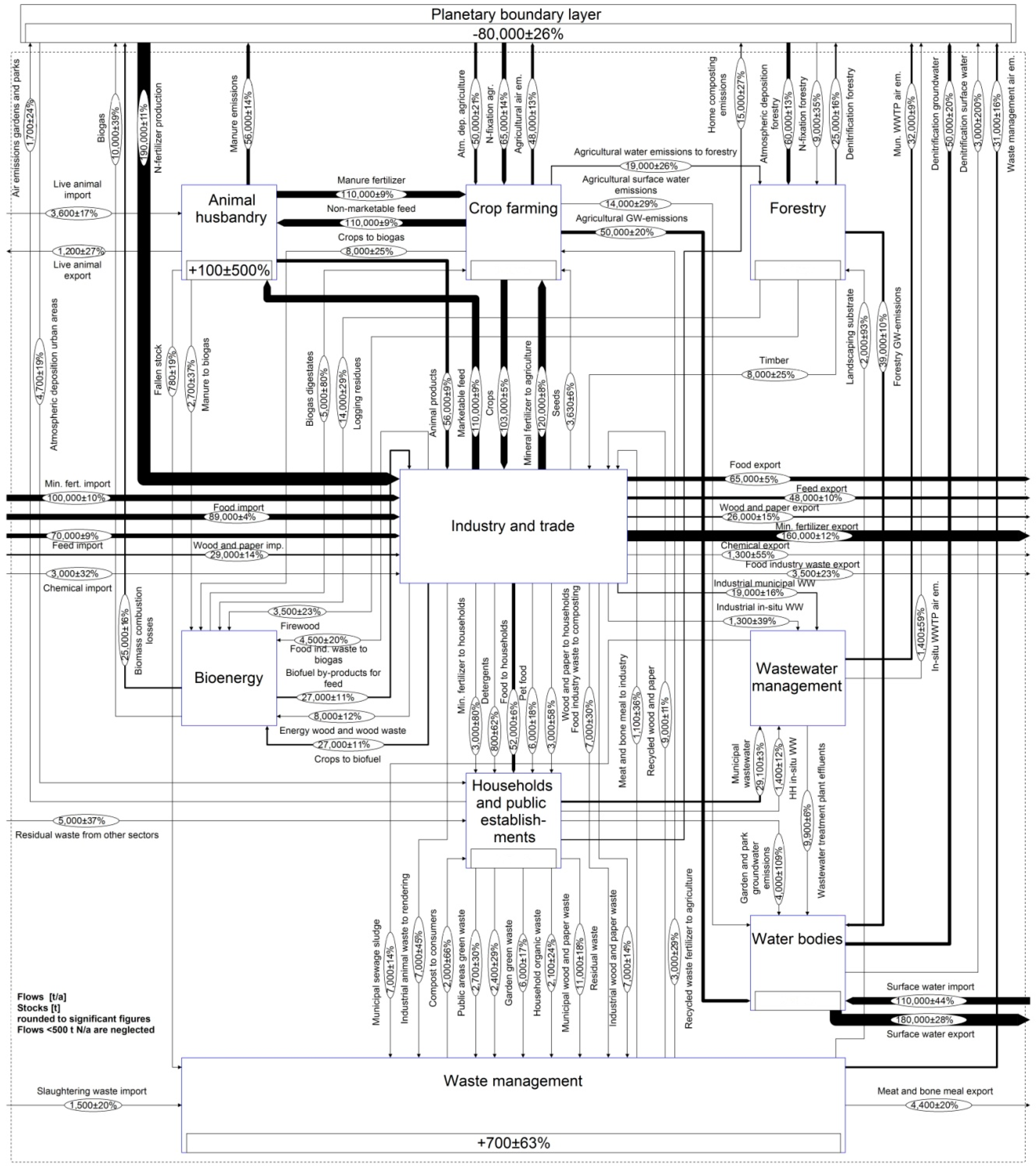 Recycling 04 00023 g002