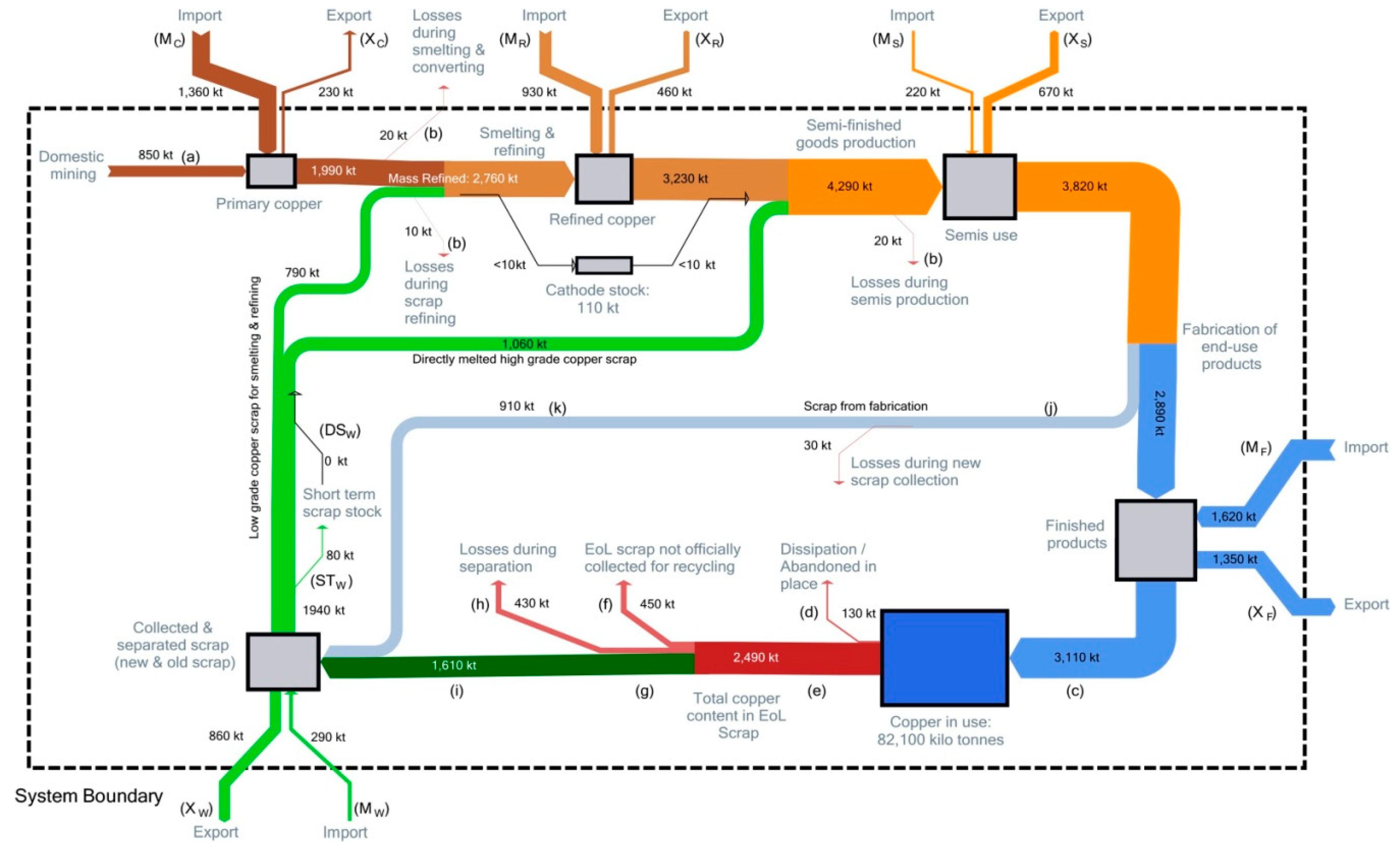 Recycling 04 00023 g003