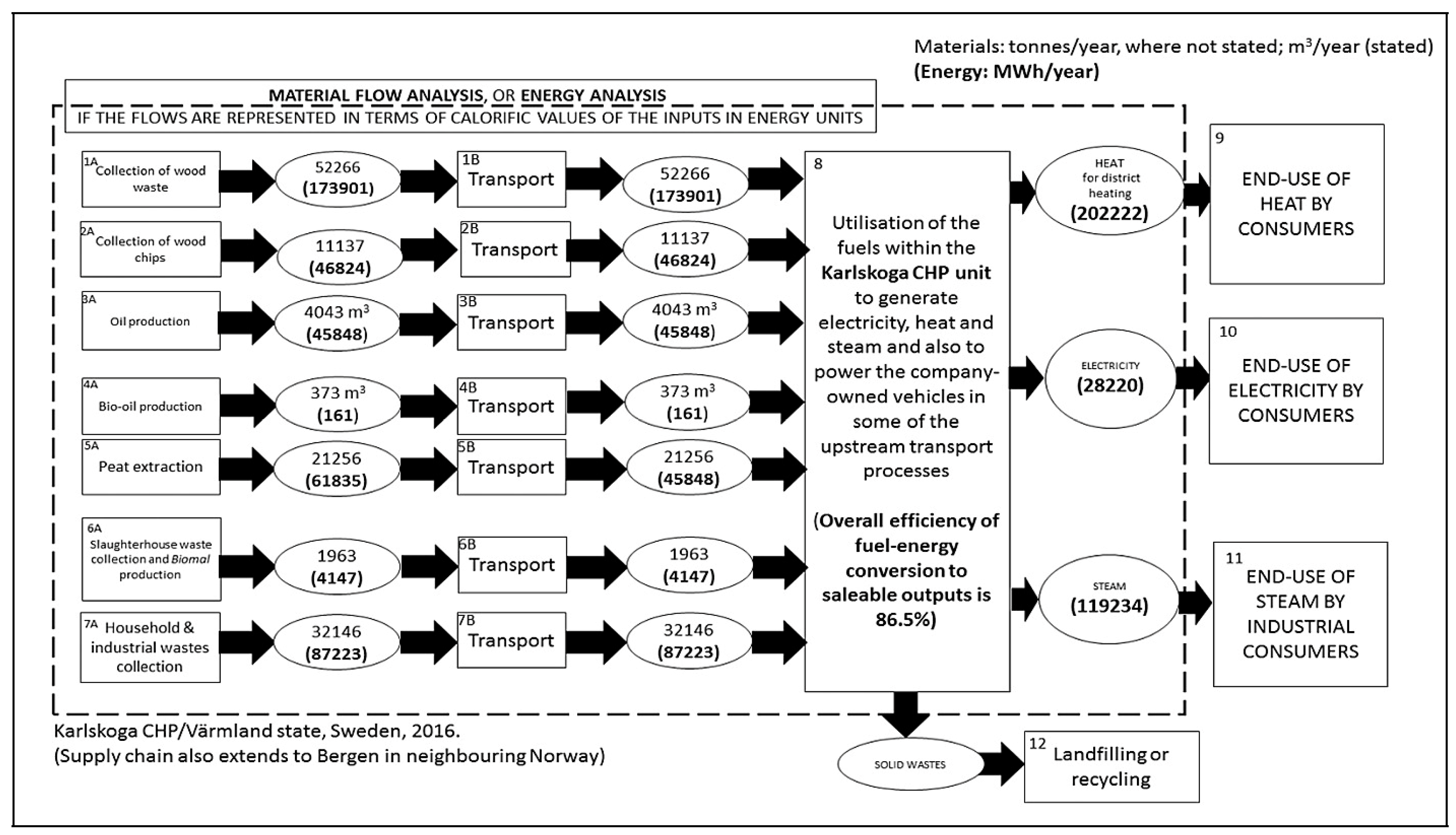 Recycling 04 00023 g004