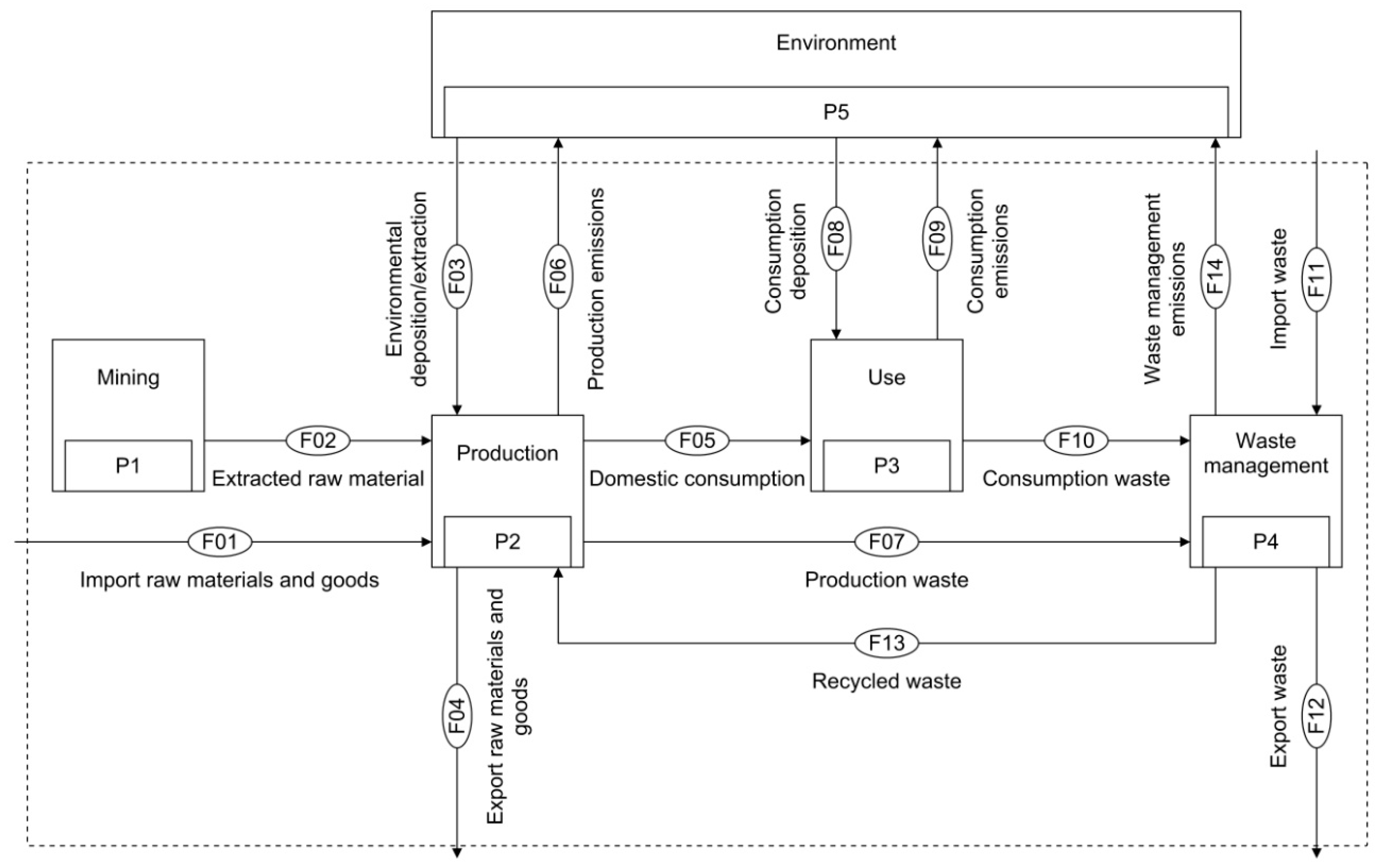 Recycling 04 00023 g005