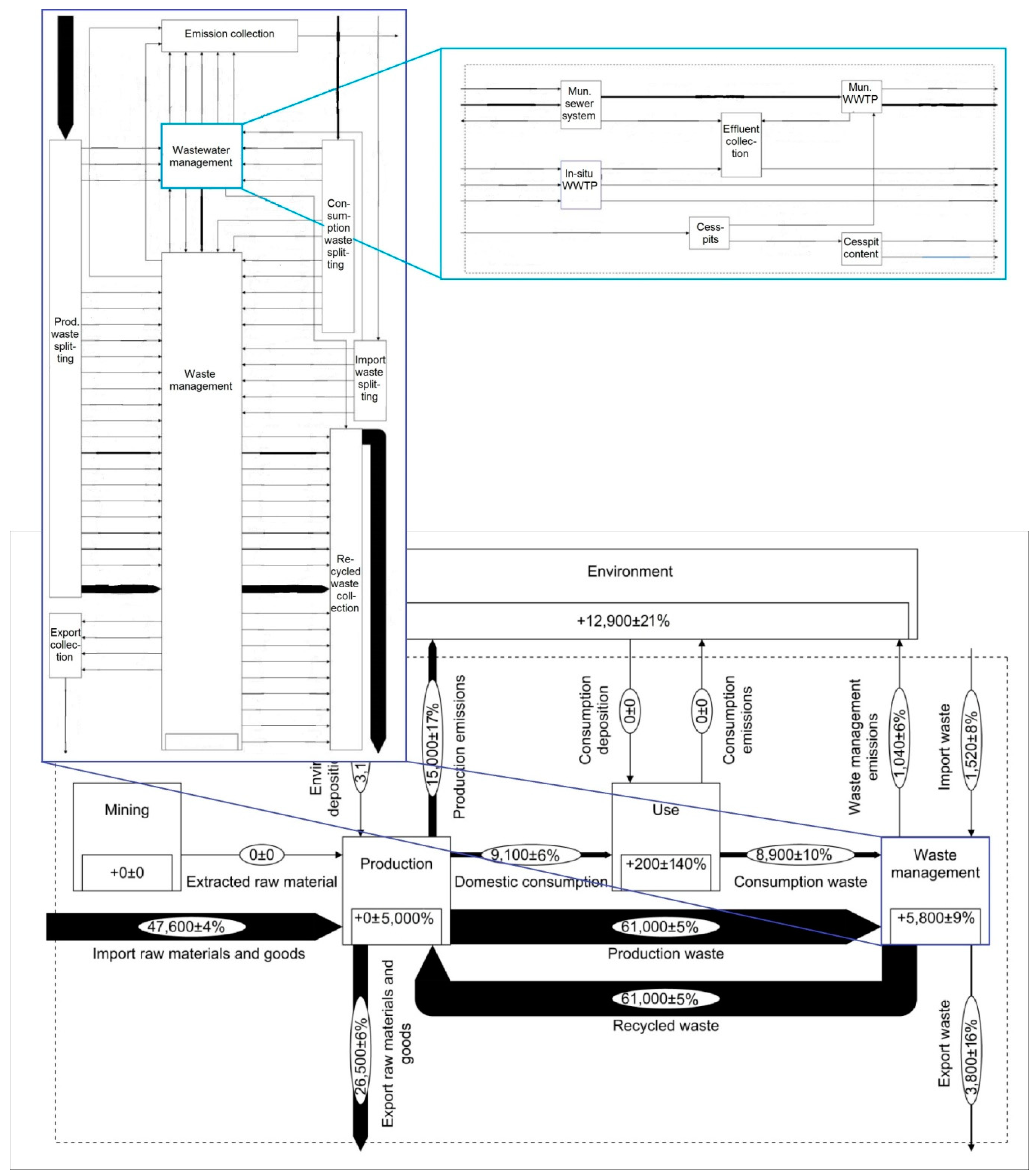 Recycling 04 00023 g006