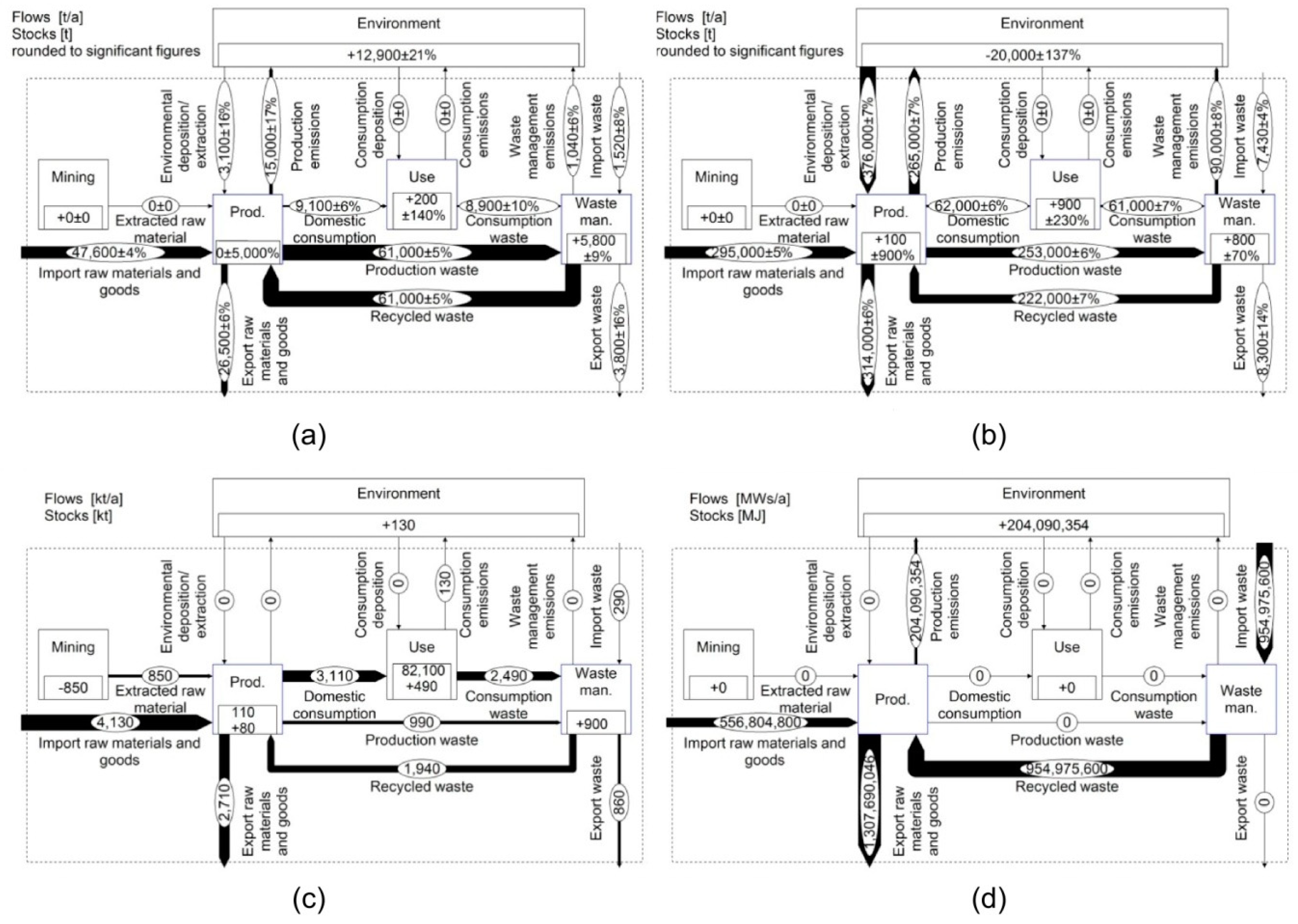 Recycling 04 00023 g007