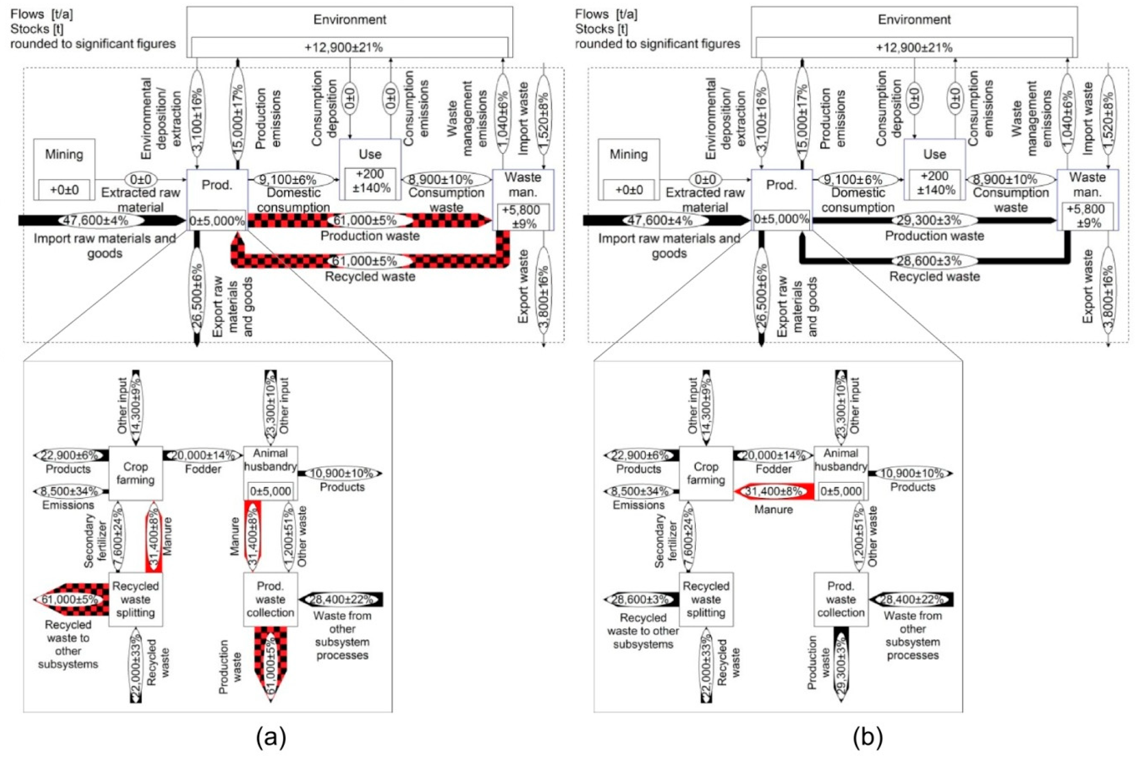 Recycling 04 00023 g008