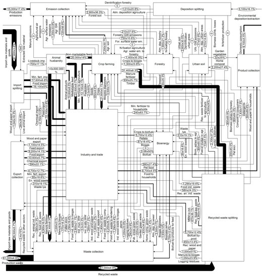 Recycling 04 00023 g0a1