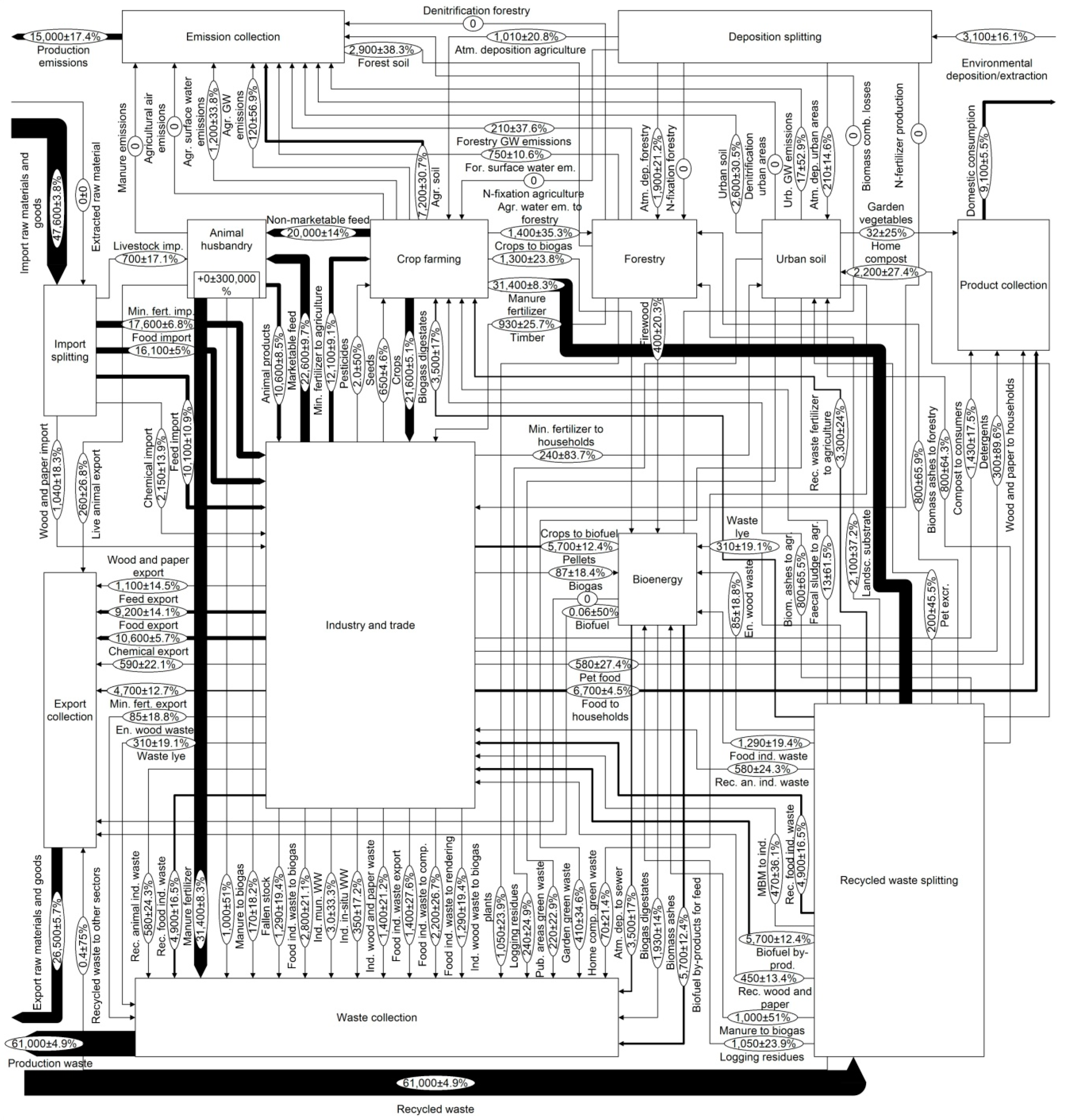 Recycling 04 00023 g0a1