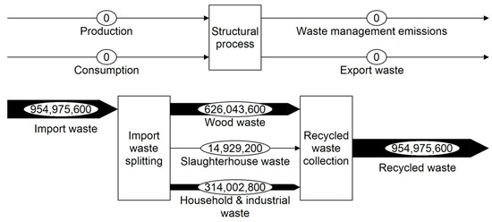 Recycling 04 00023 g0a10