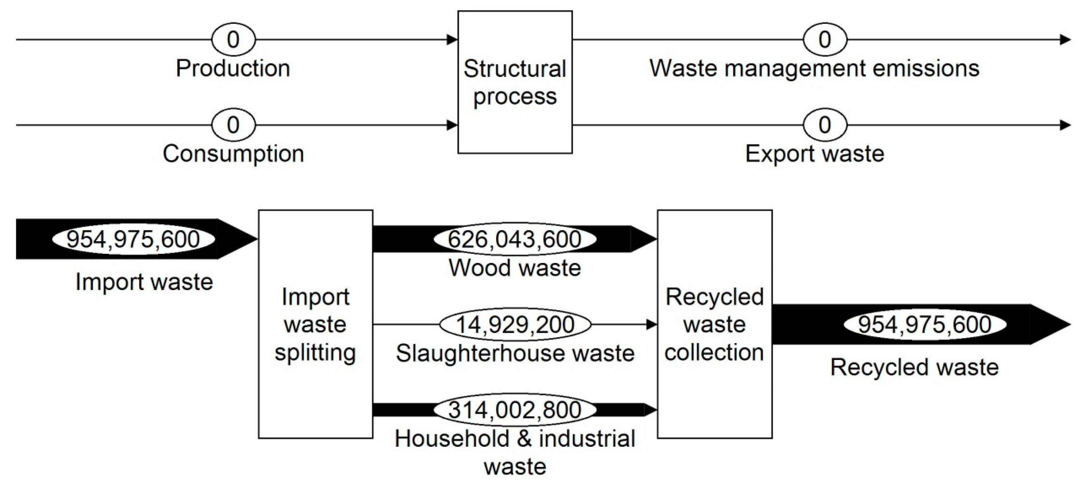 Recycling 04 00023 g0a10