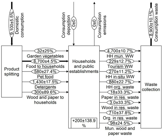 Recycling 04 00023 g0a2