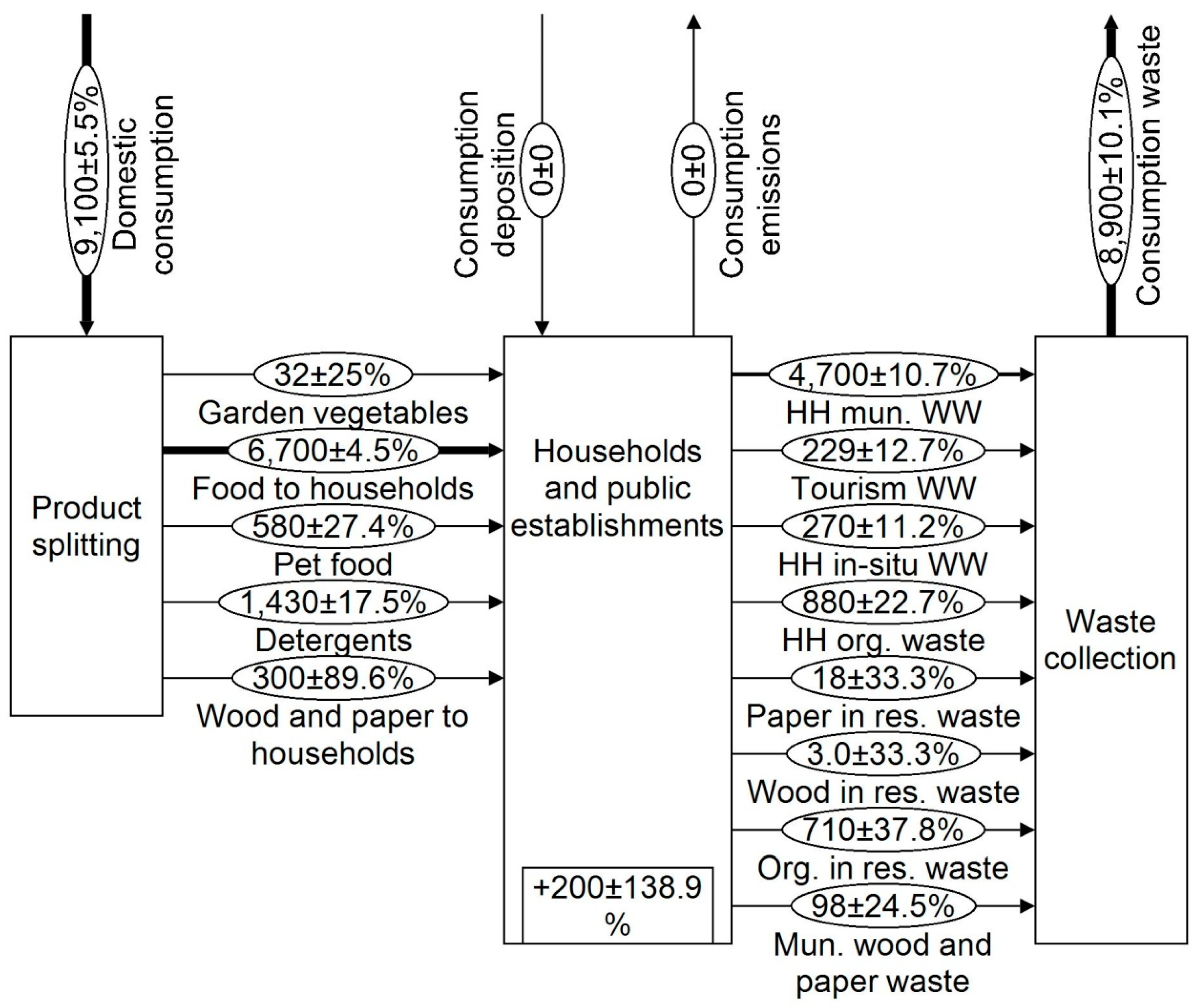 Recycling 04 00023 g0a2