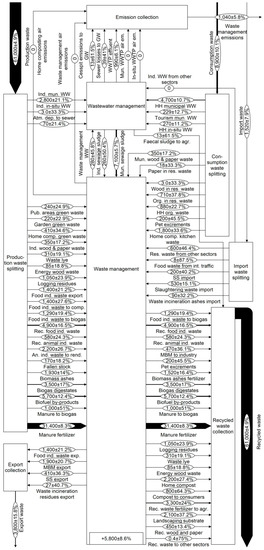 Recycling 04 00023 g0a3