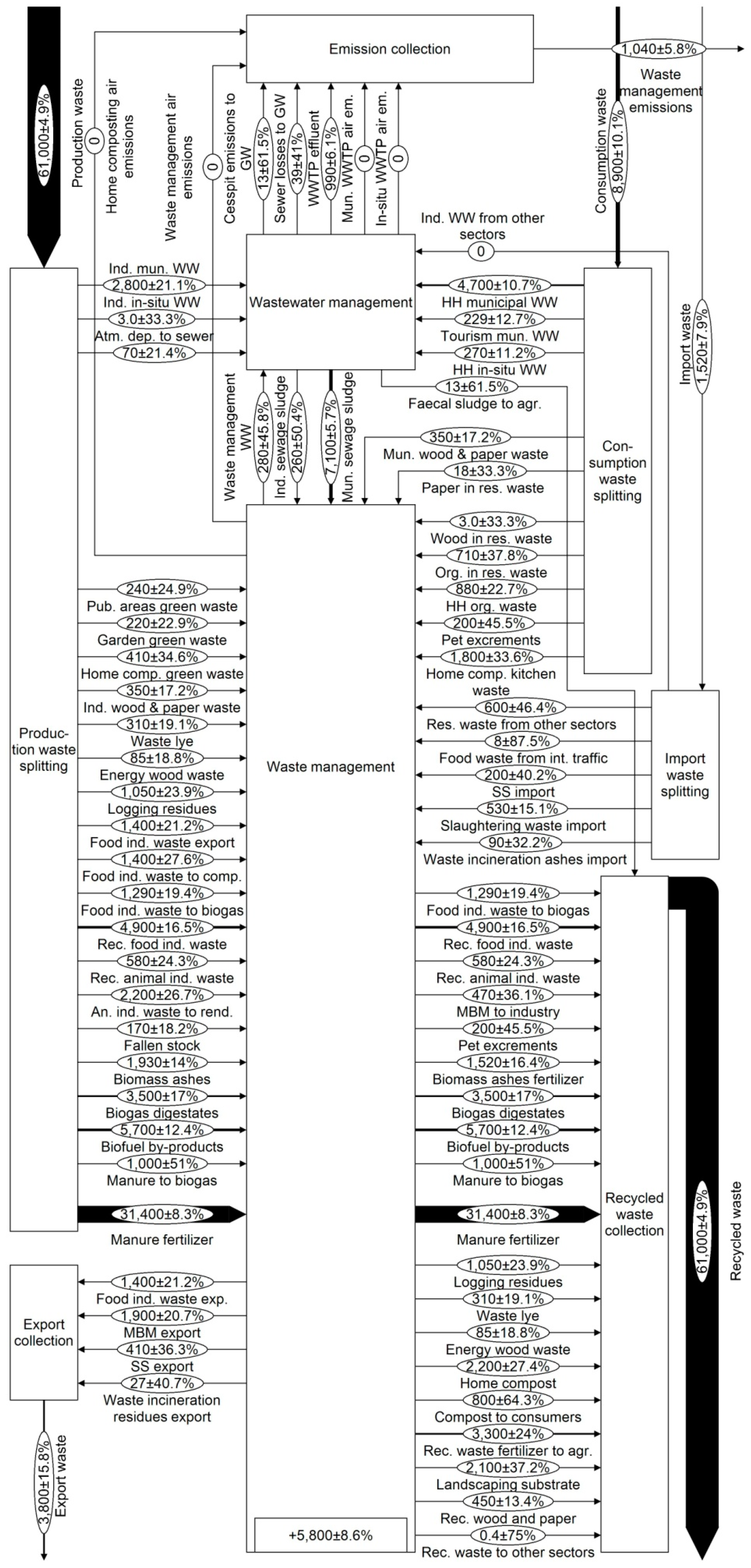 Recycling 04 00023 g0a3