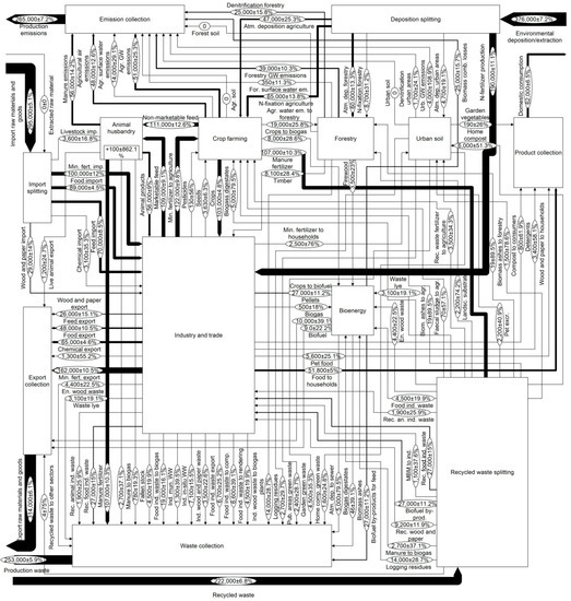 Recycling 04 00023 g0a4