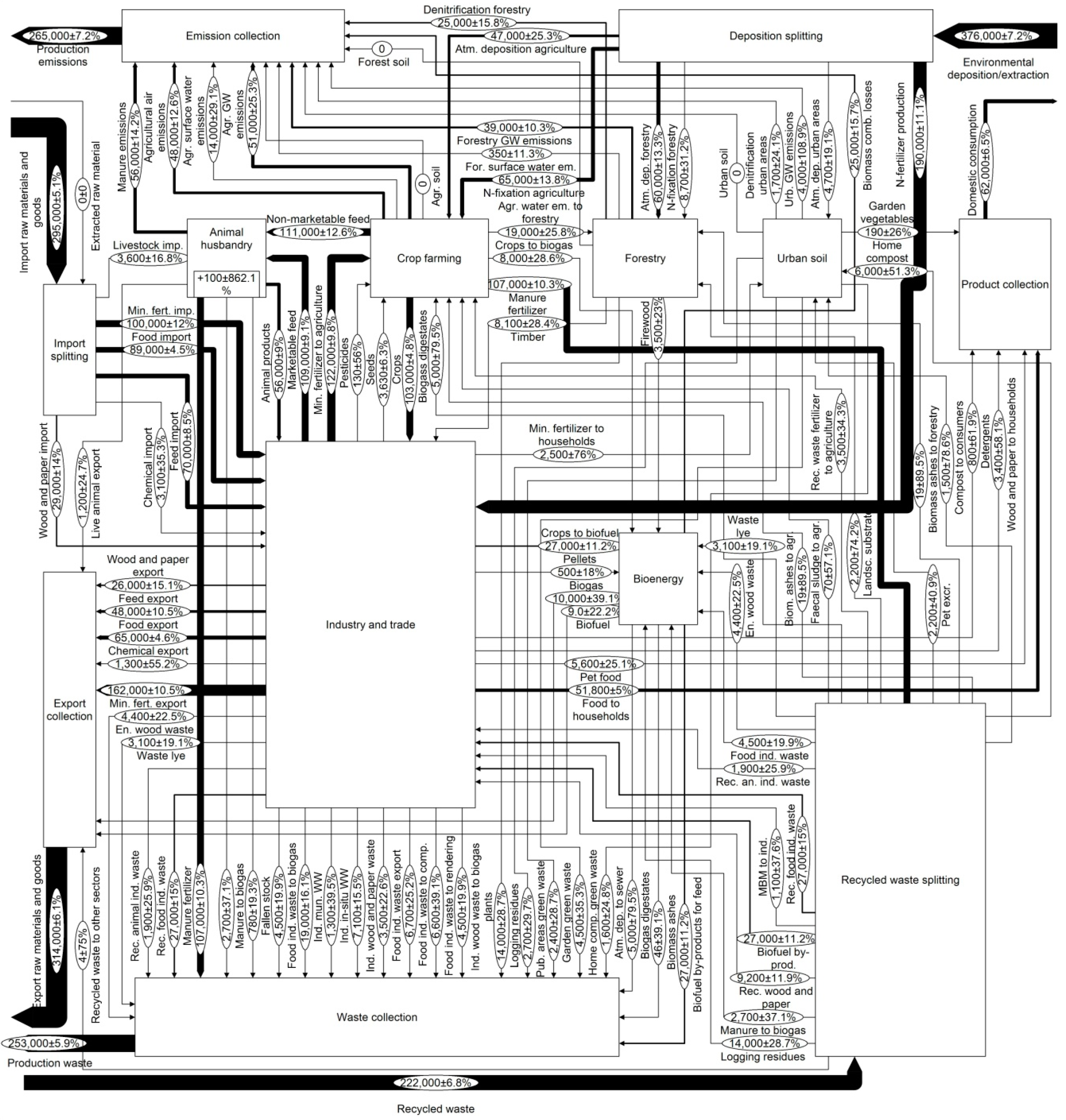 Recycling 04 00023 g0a4