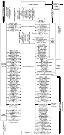 Recycling 04 00023 g0a6