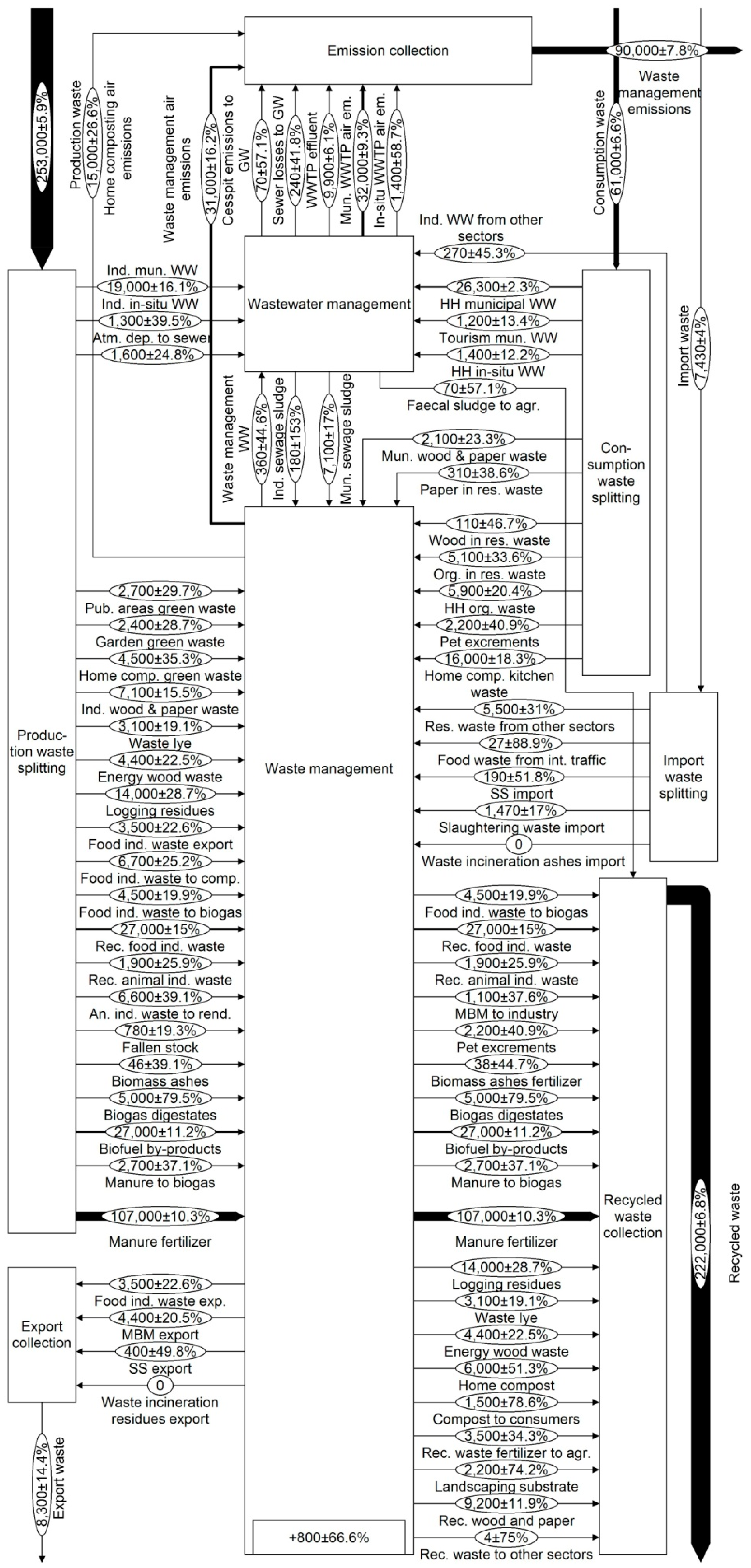 Recycling 04 00023 g0a6