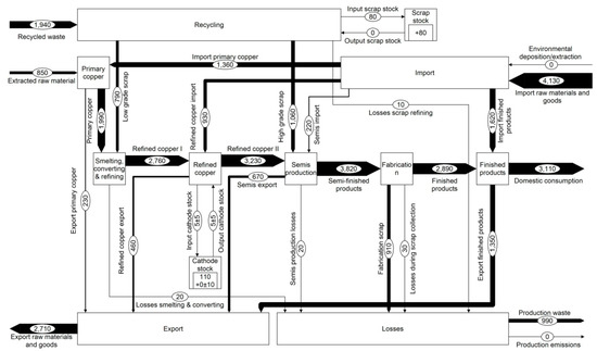 Recycling 04 00023 g0a7