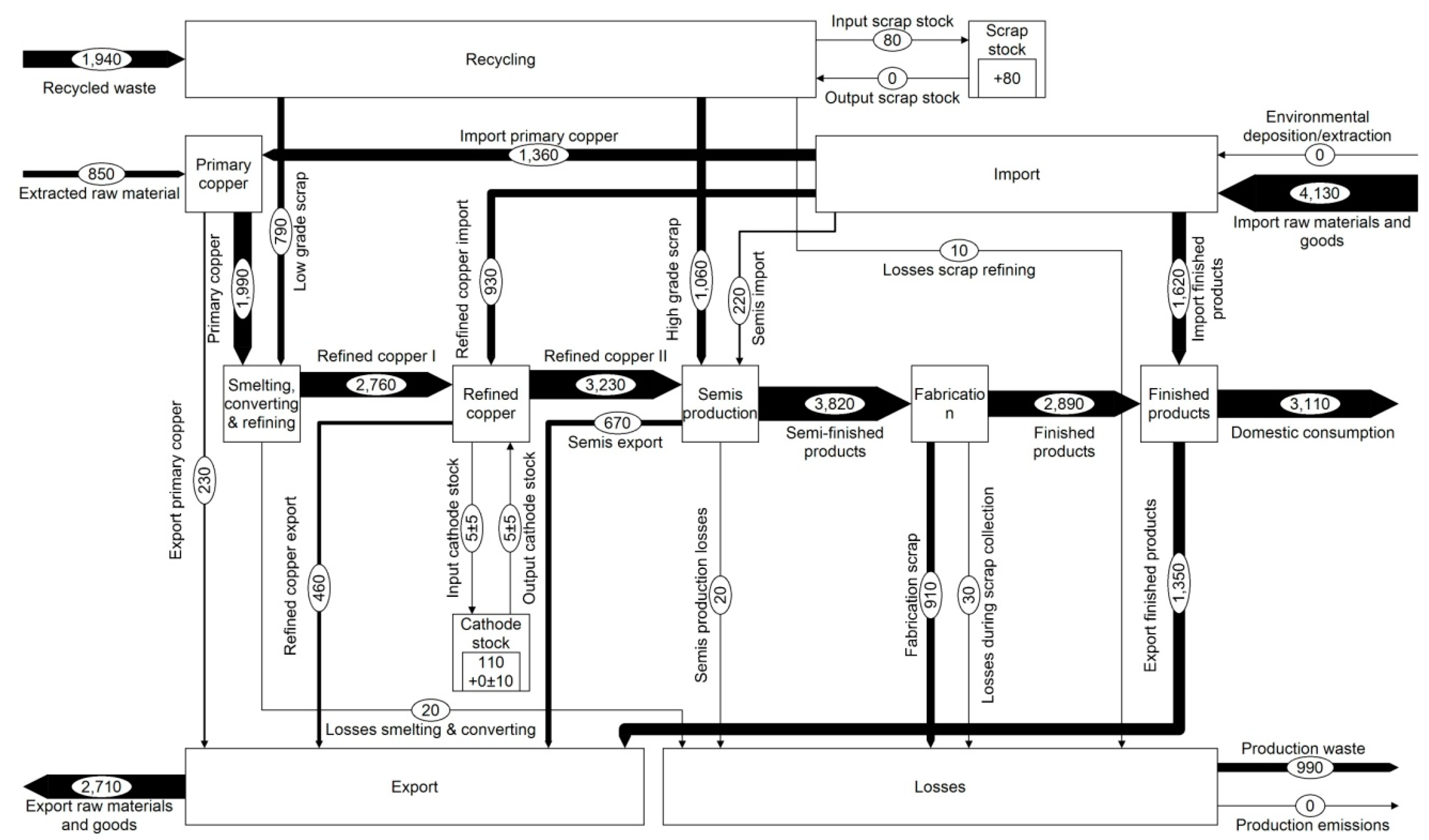 Recycling 04 00023 g0a7