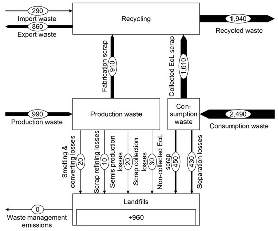 Recycling 04 00023 g0a8
