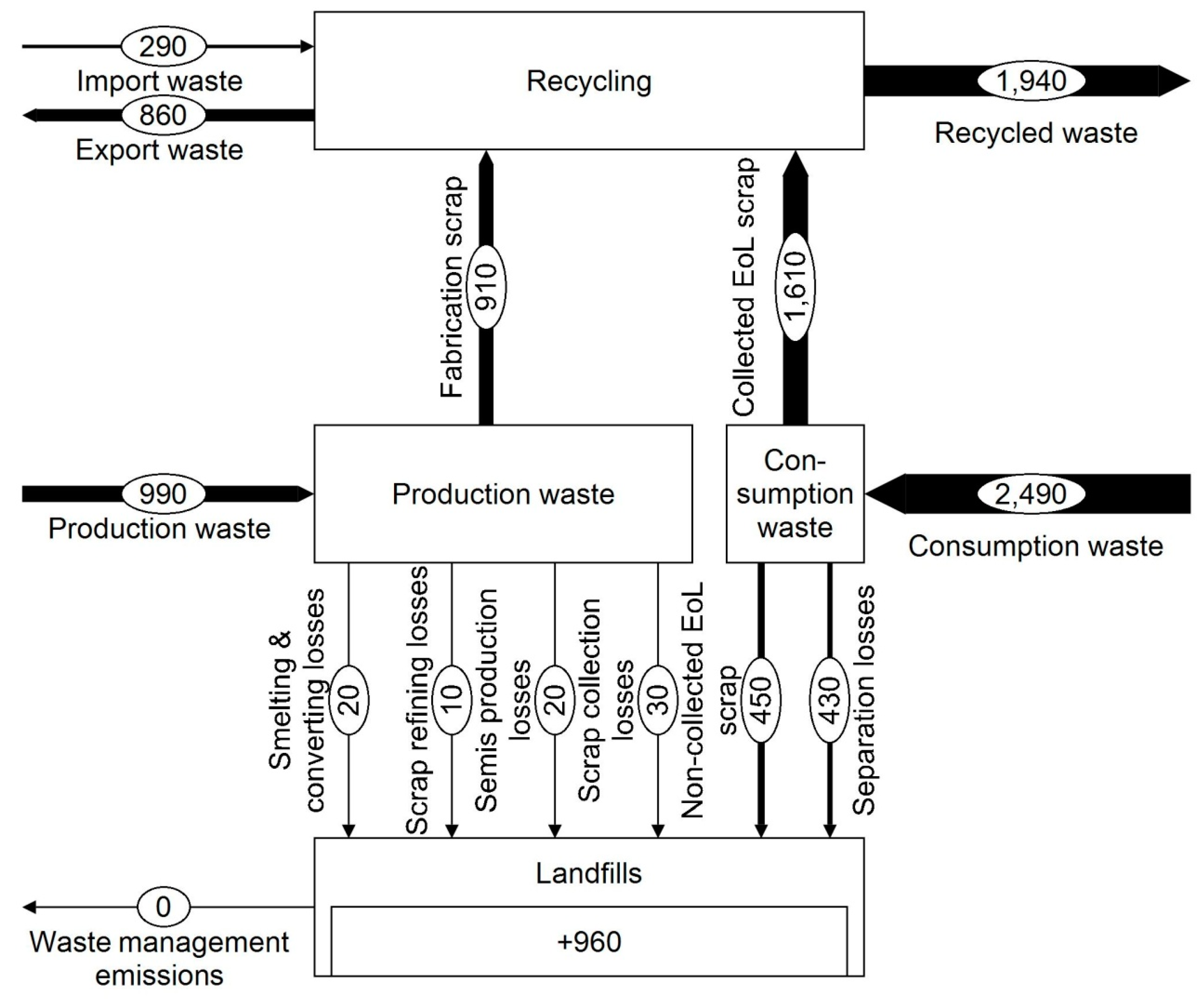 Recycling 04 00023 g0a8