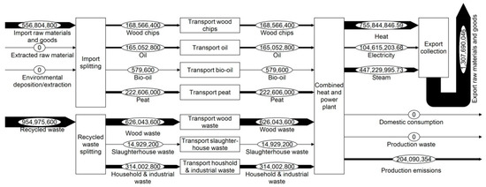 Recycling 04 00023 g0a9