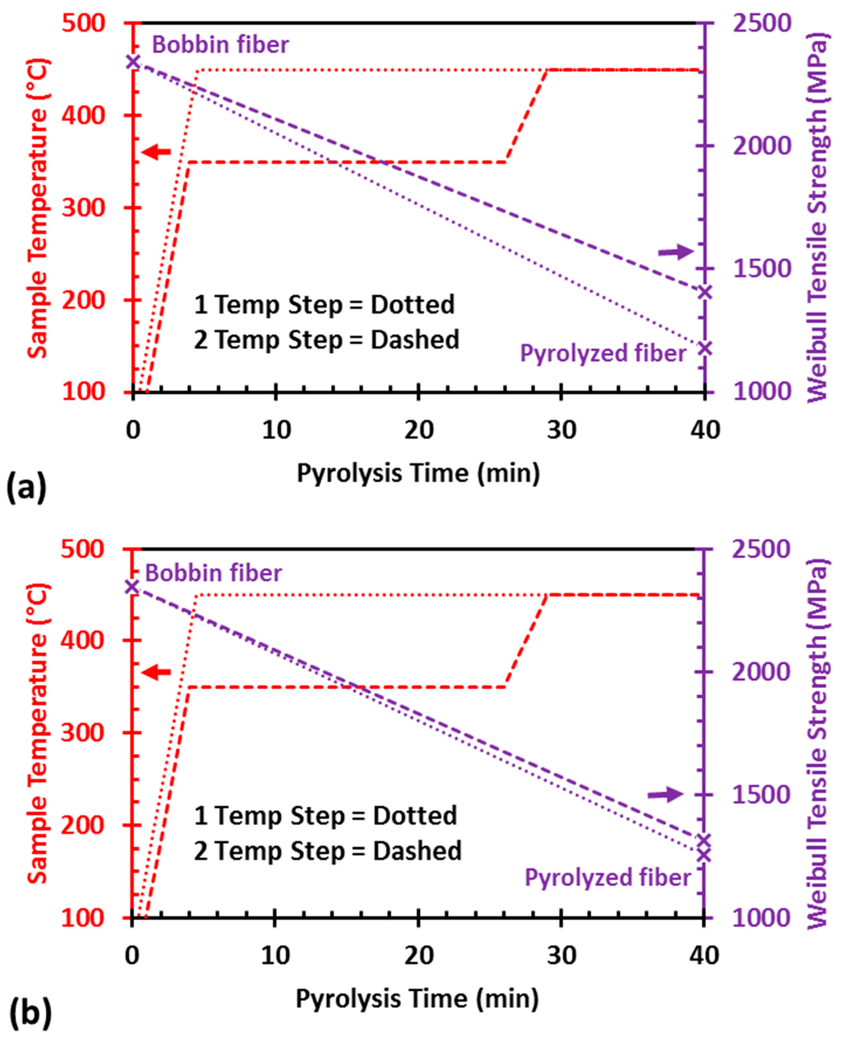 Recycling 04 00024 g003