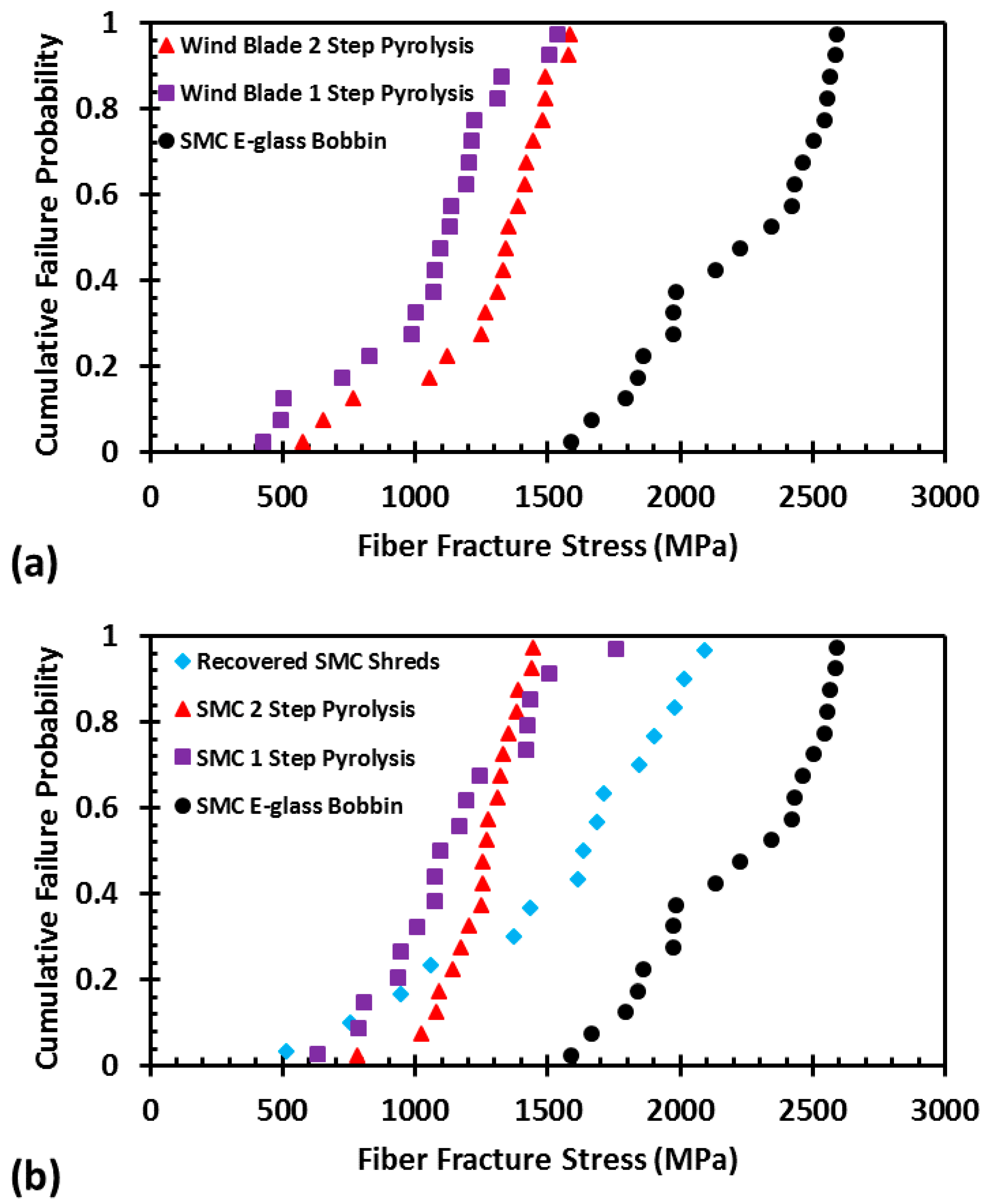 Recycling 04 00024 g004