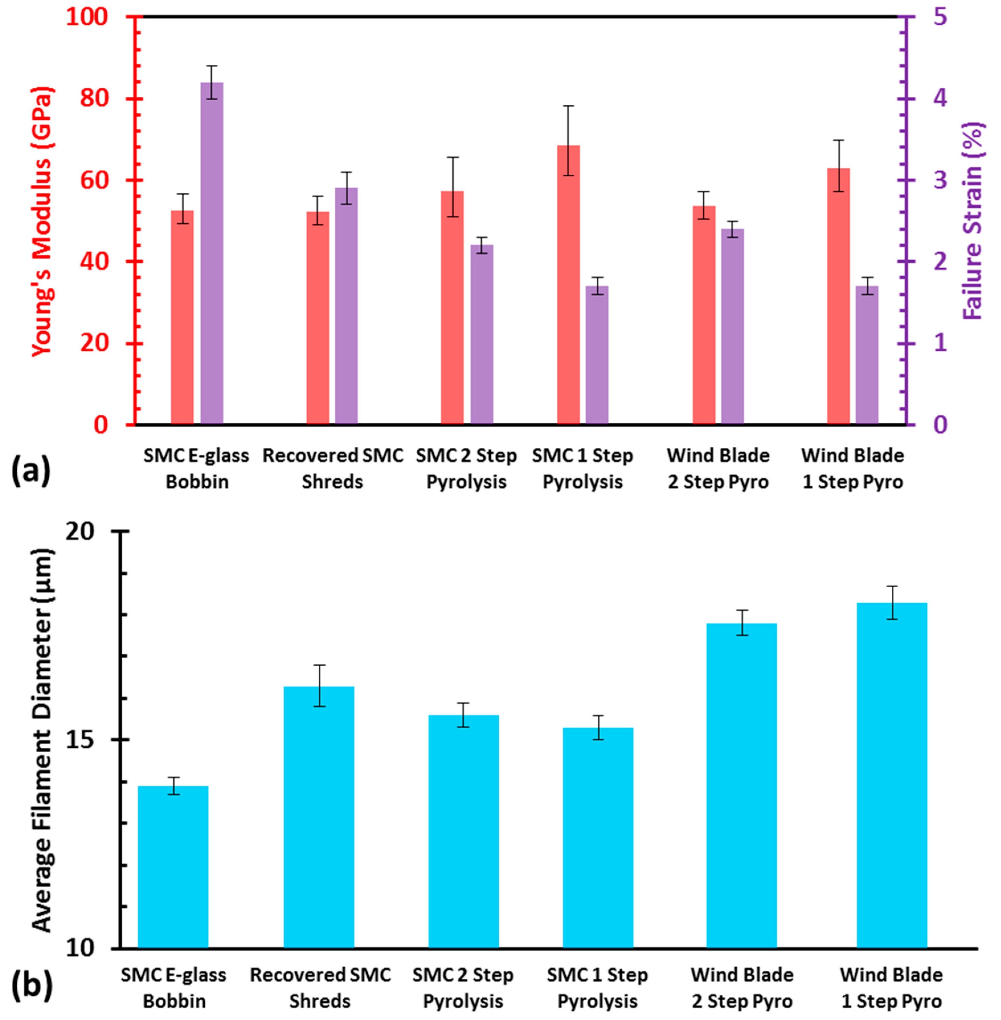 Recycling 04 00024 g005