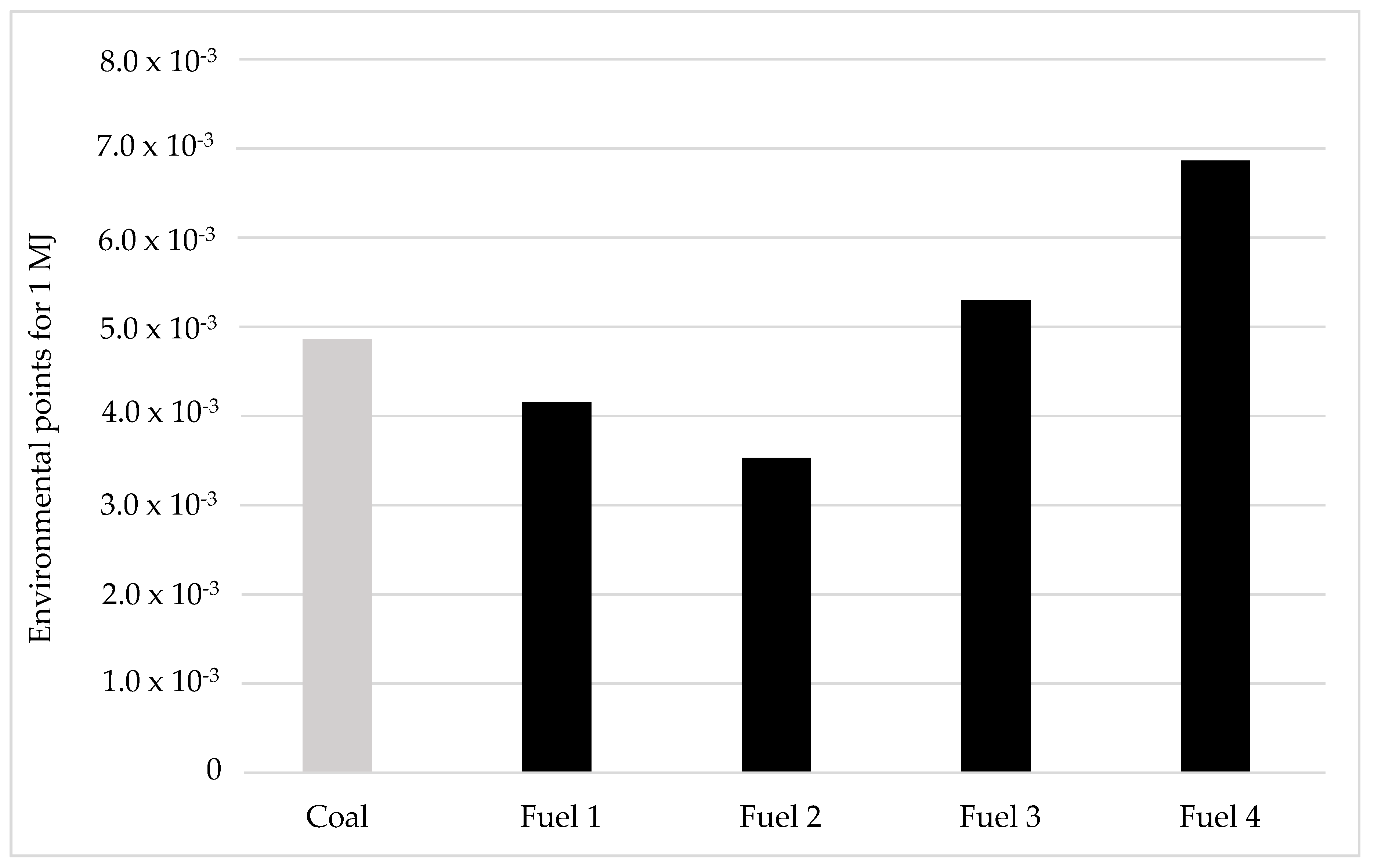 Recycling 04 00026 g002