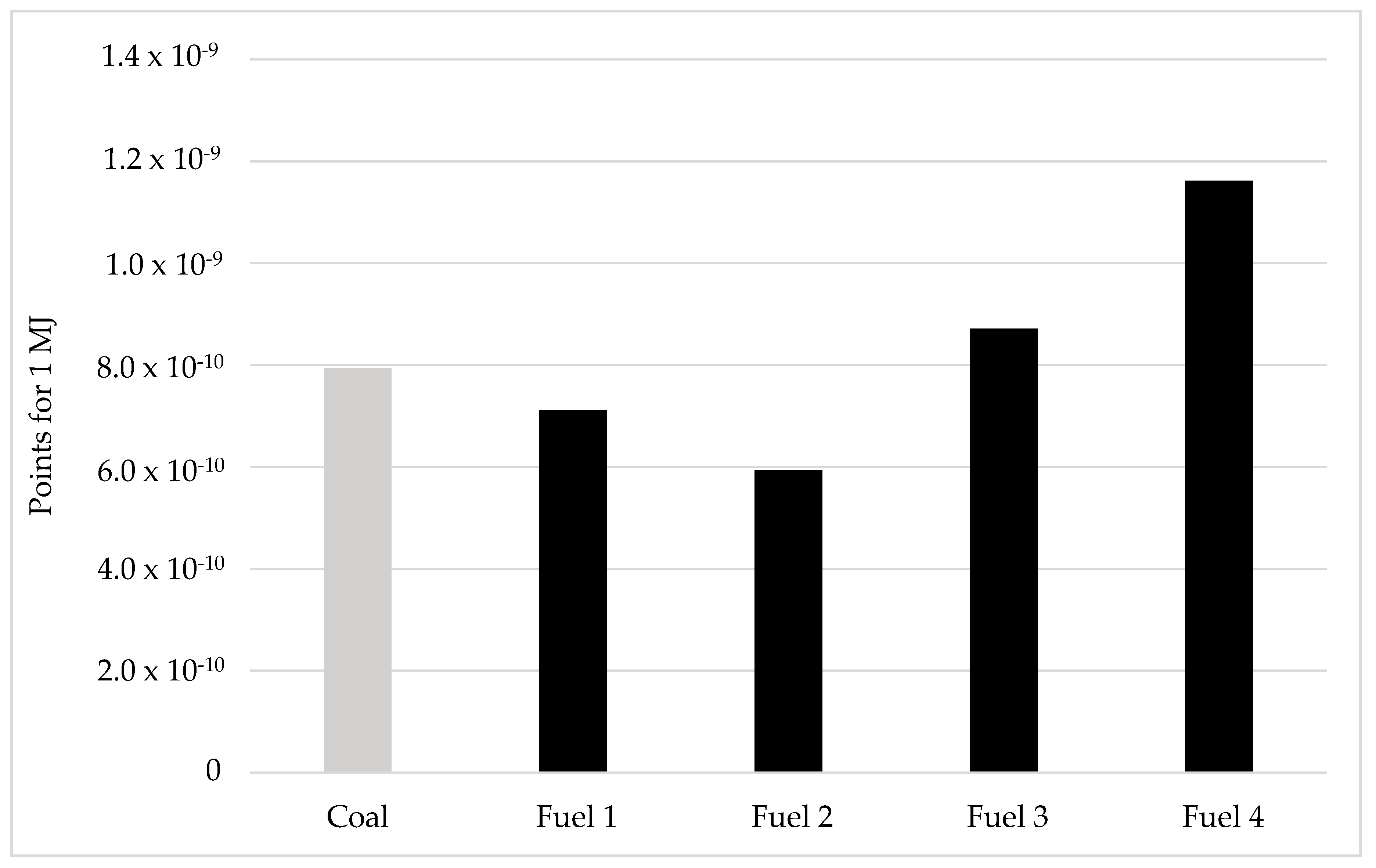 Recycling 04 00026 g004