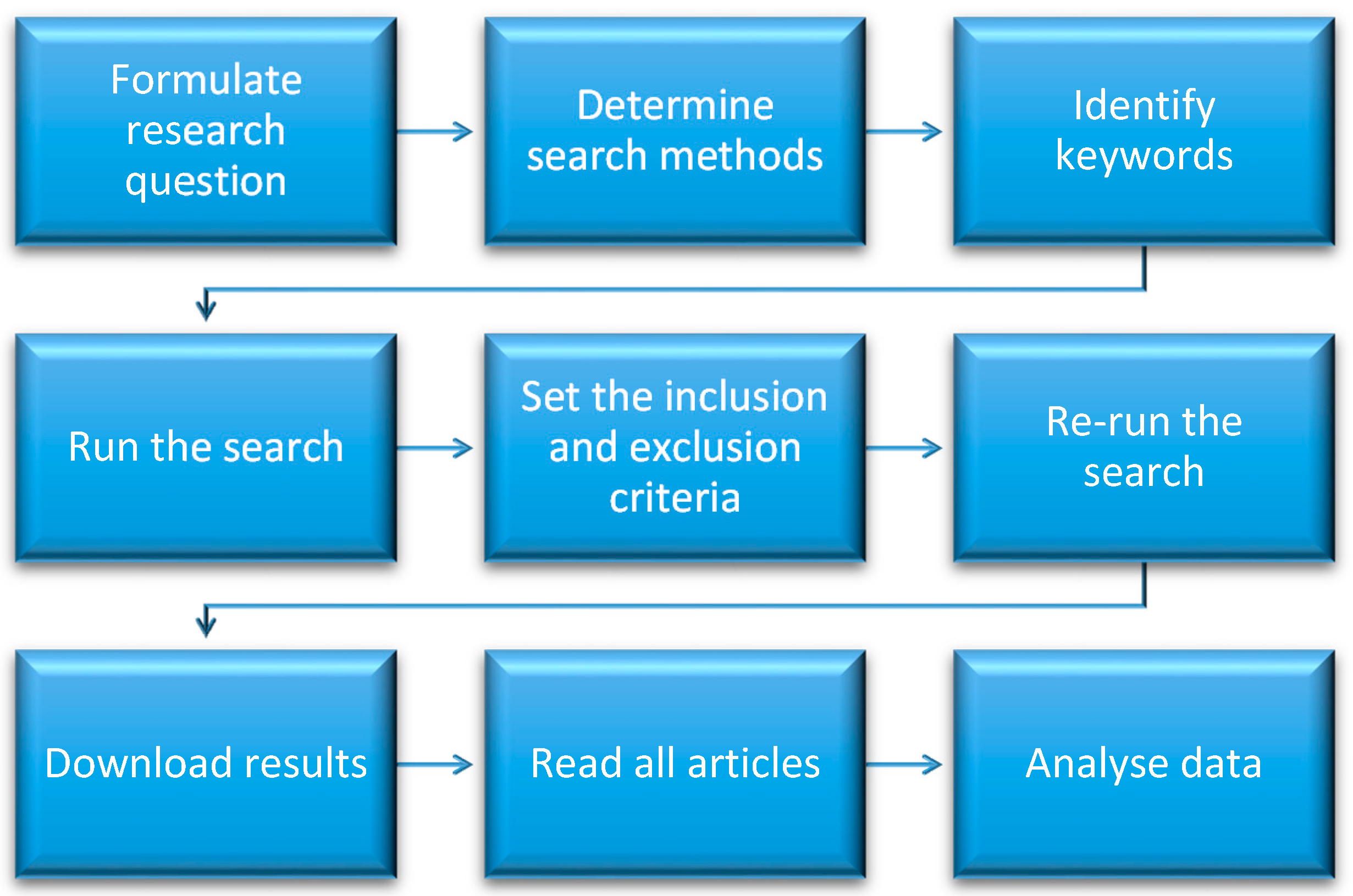 Recycling 04 00027 g001