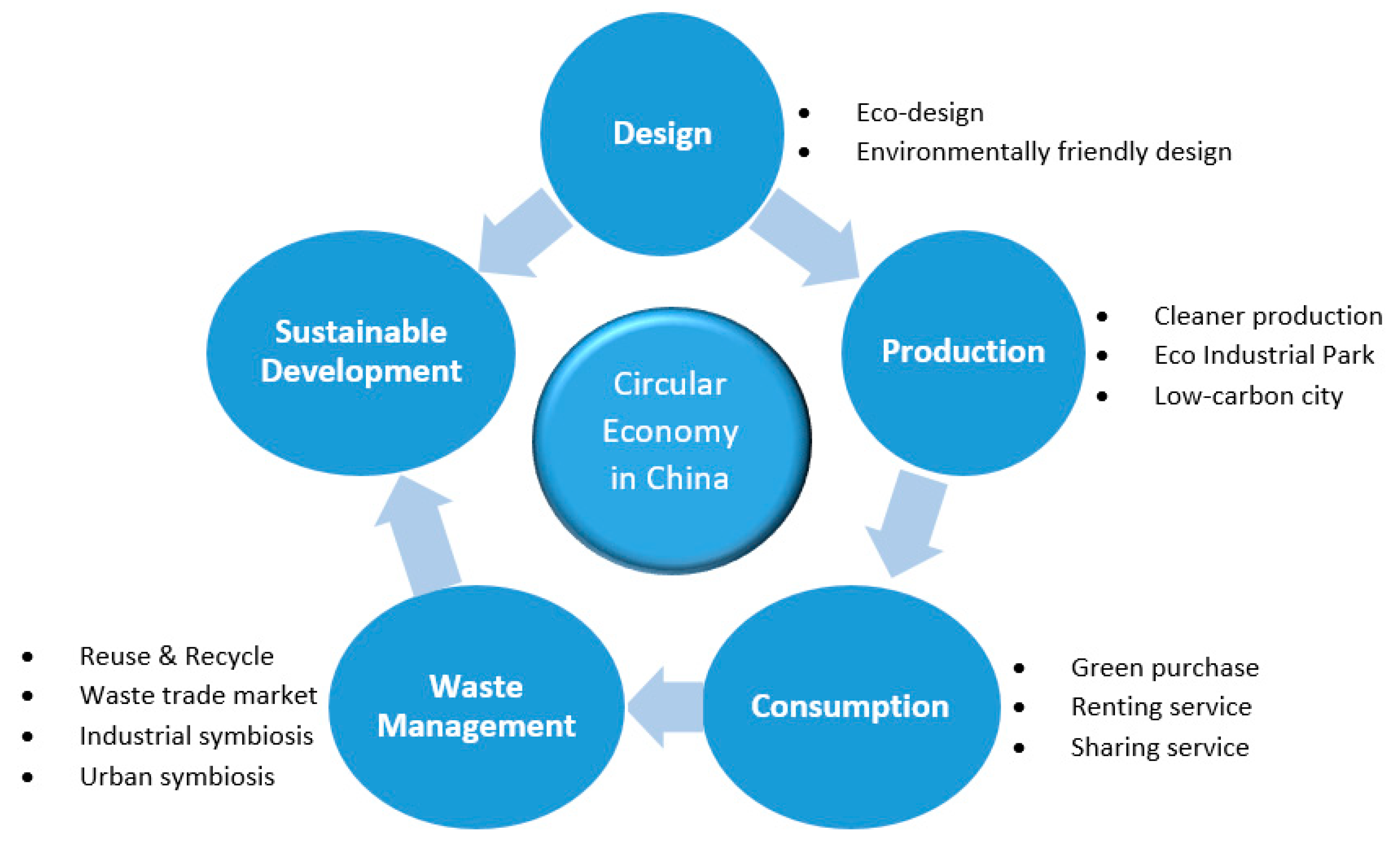 Recycling 04 00027 g003