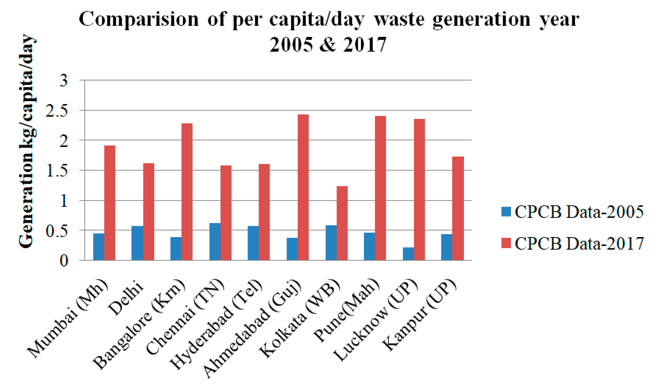 Recycling 04 00028 g002