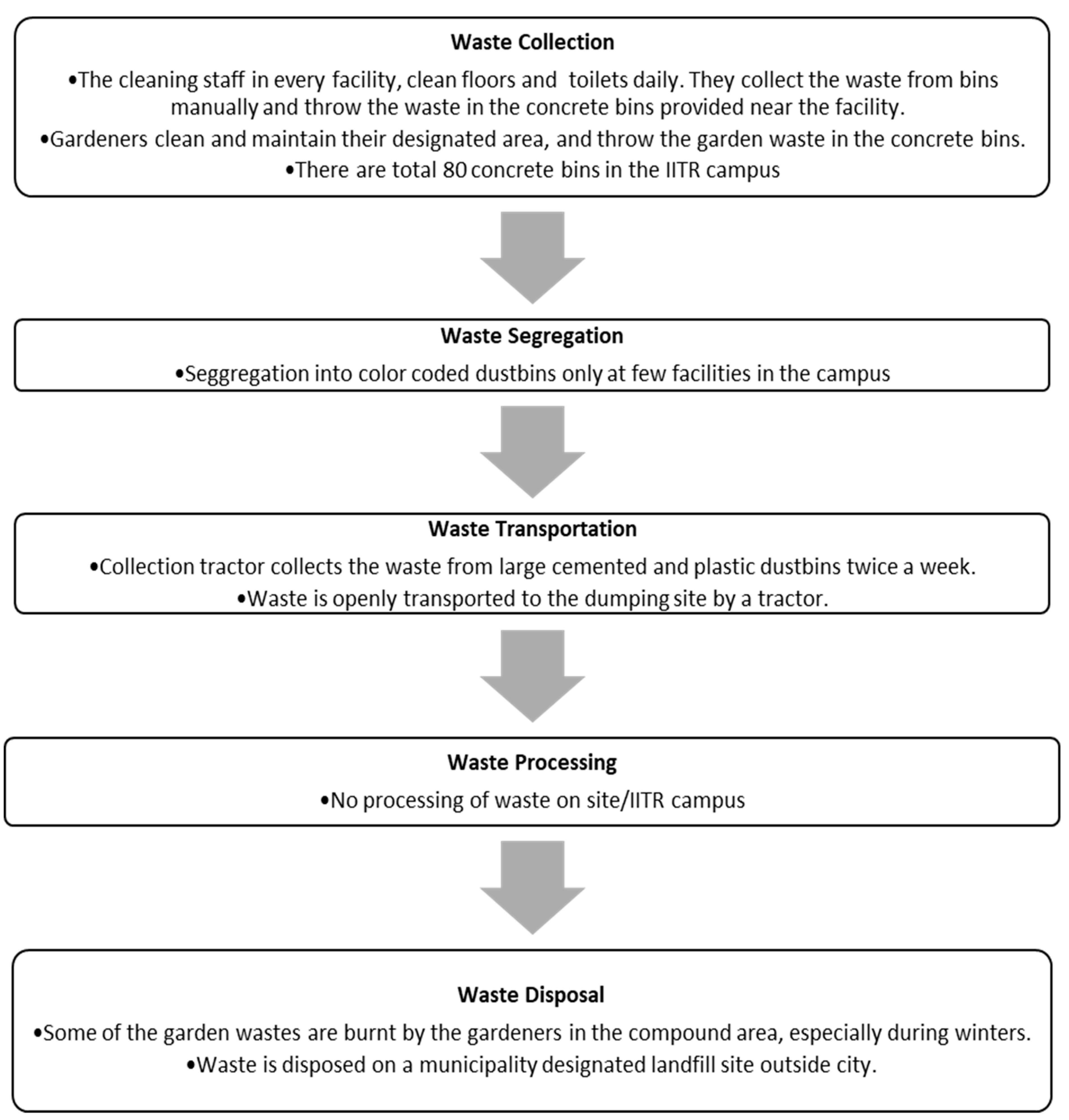 Recycling 04 00028 g005