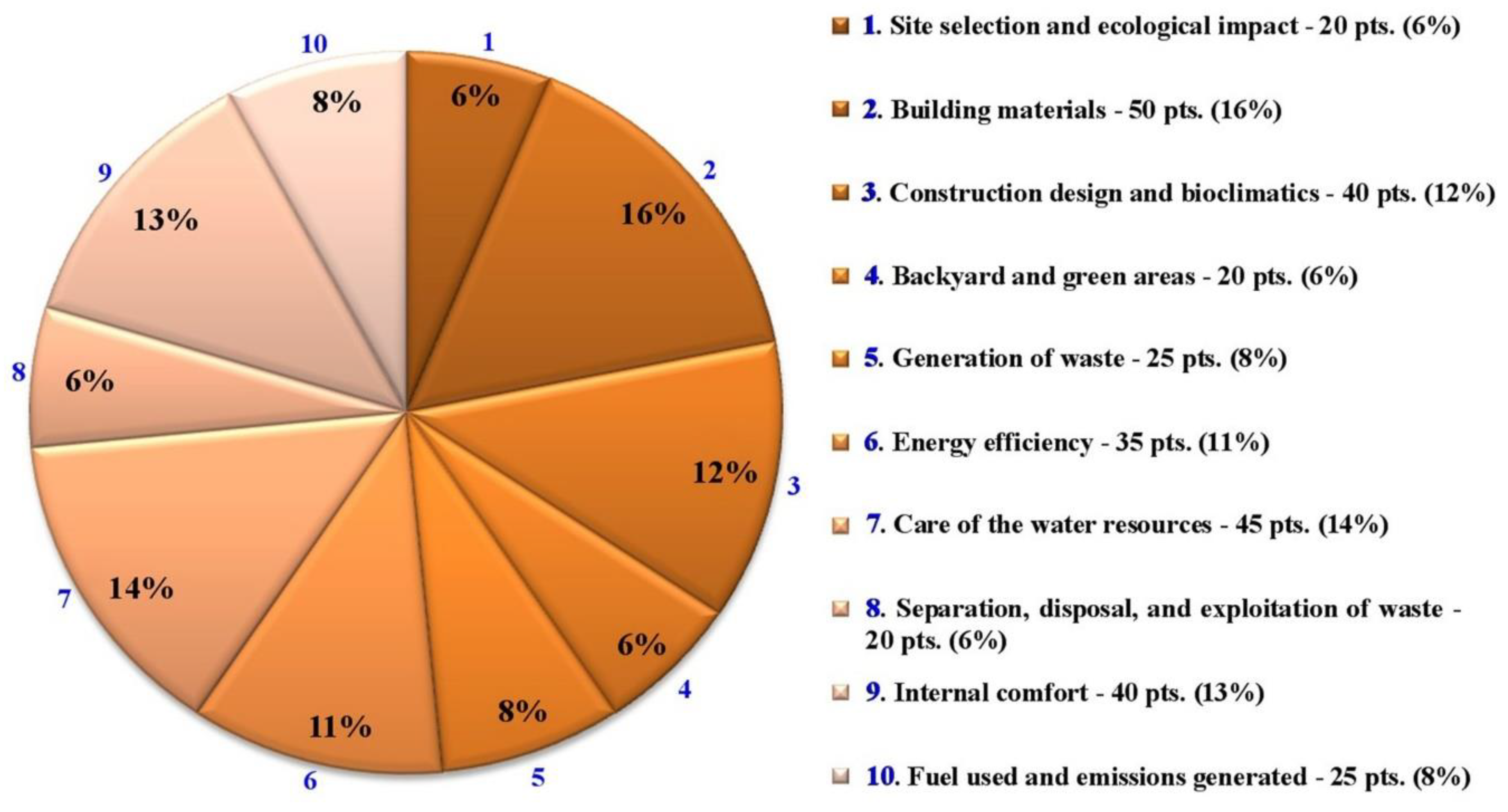 Recycling 04 00030 g003
