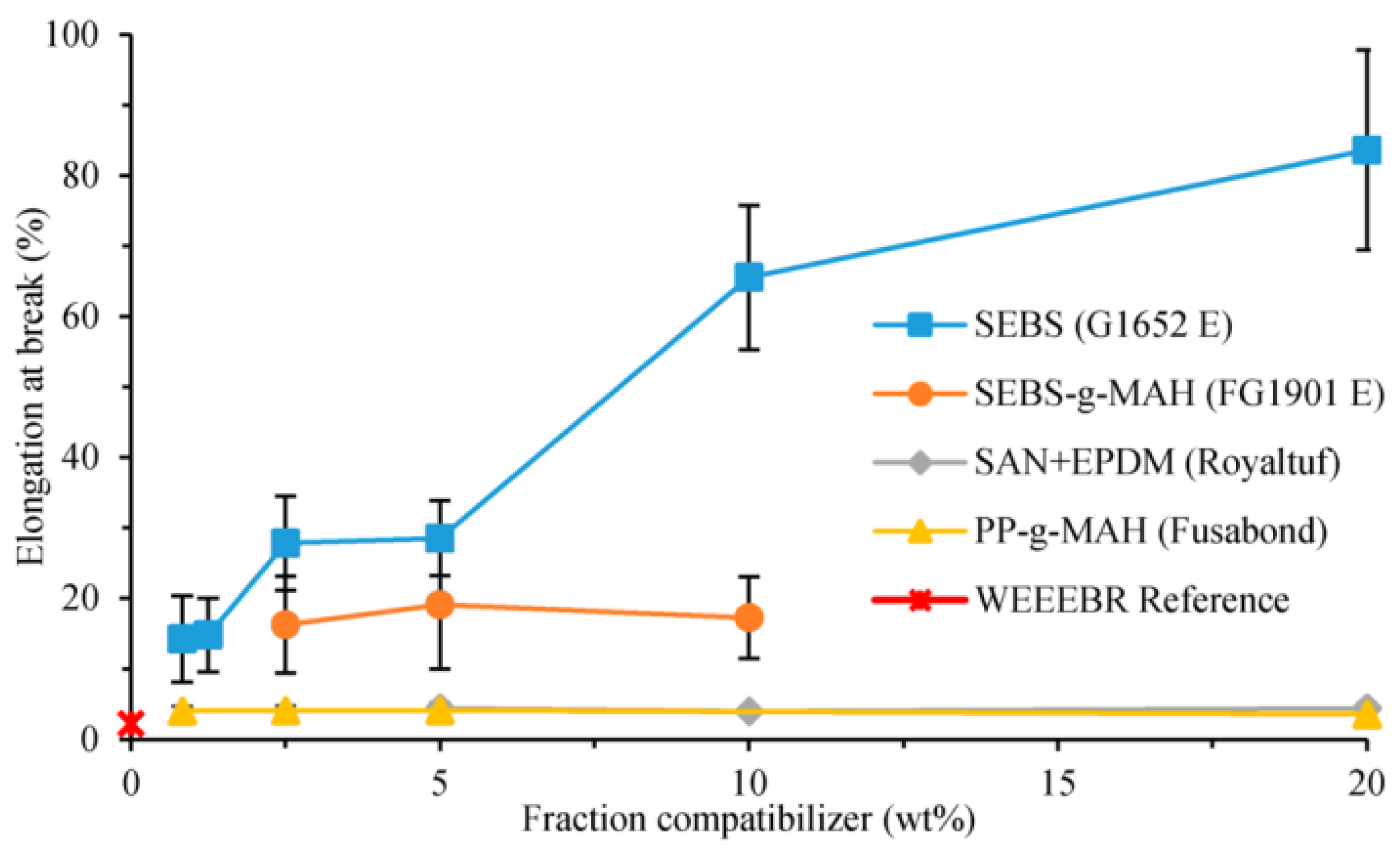 Recycling 04 00032 g003