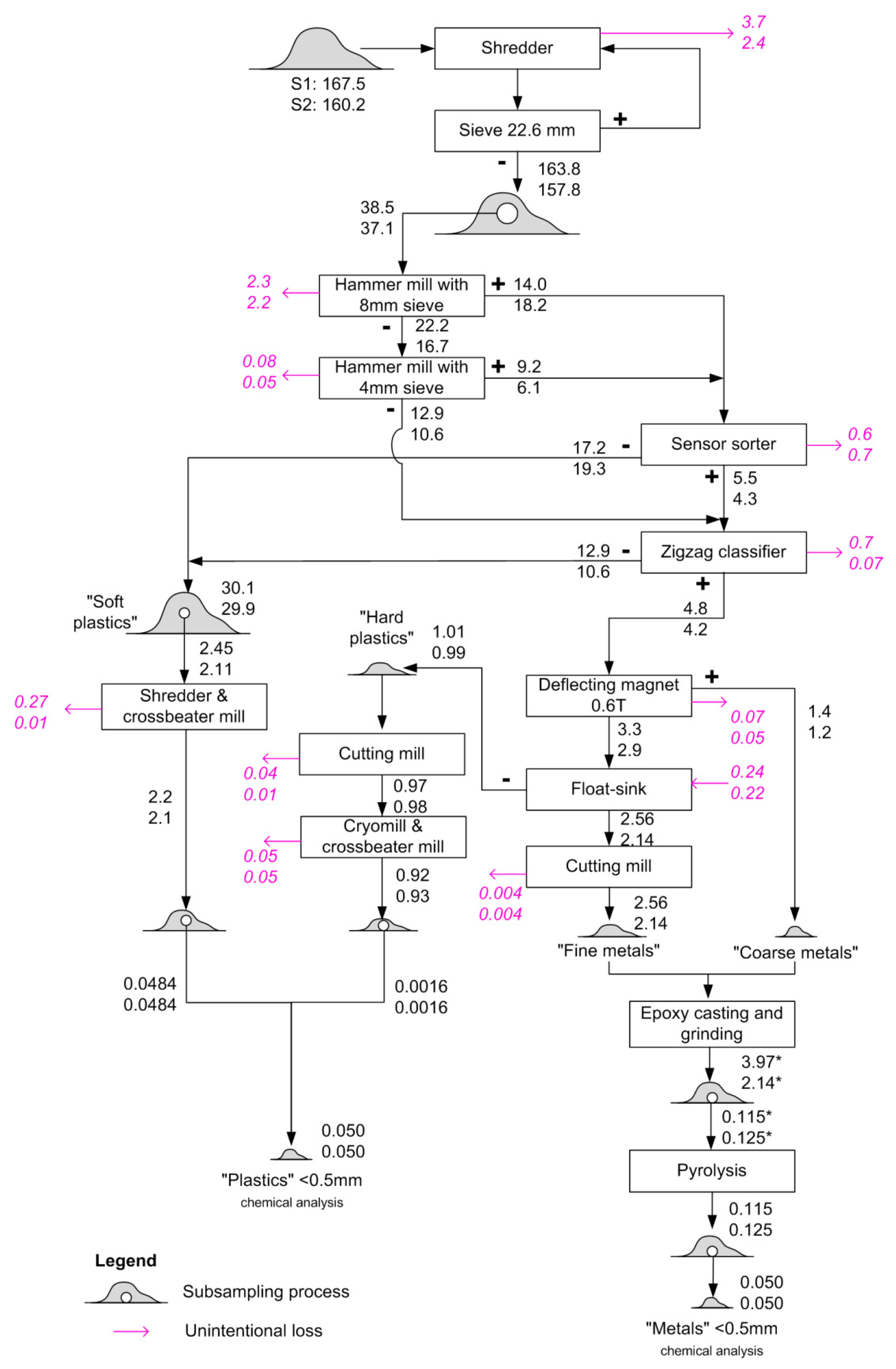 Recycling 04 00034 g001