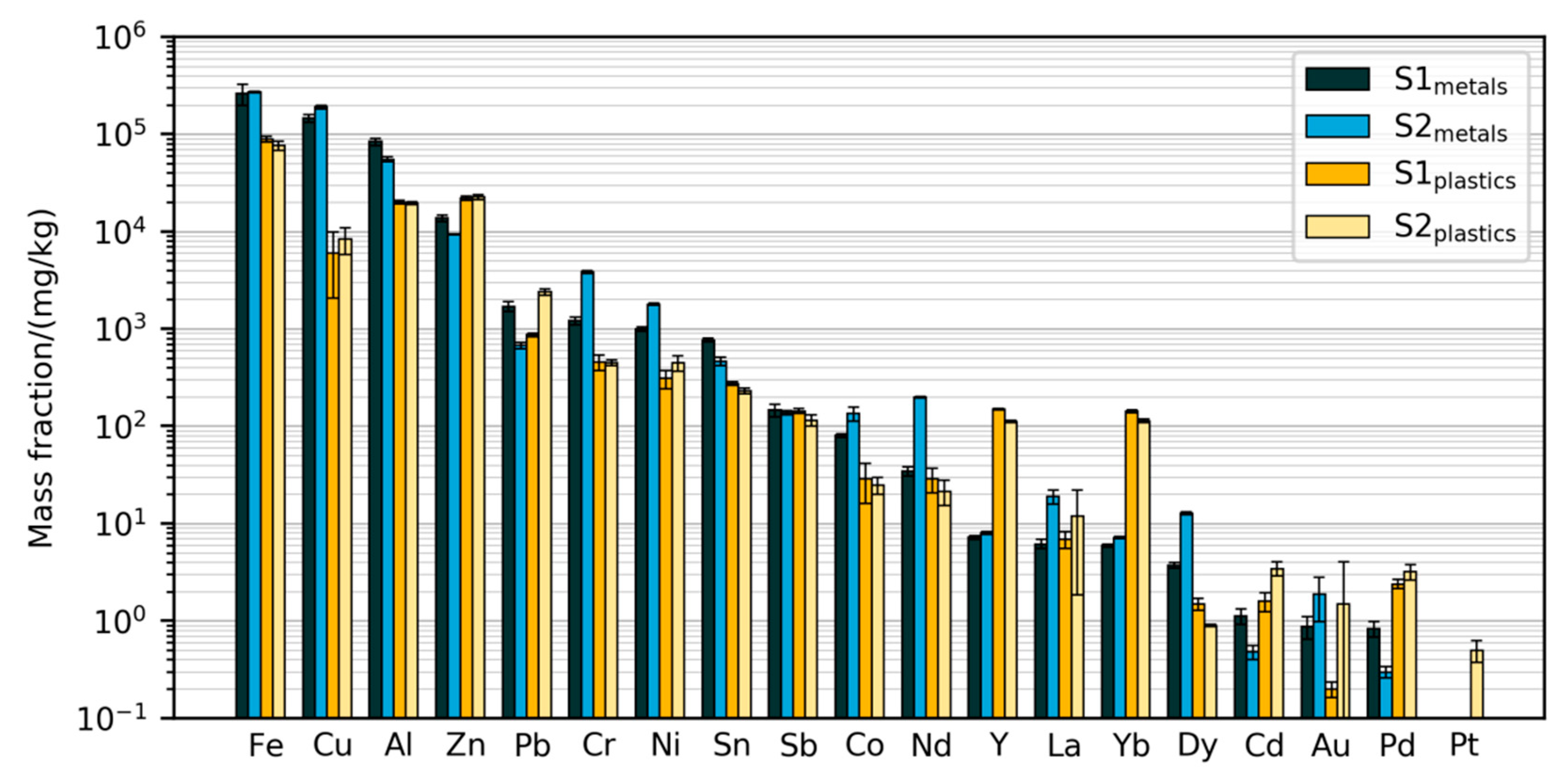 Recycling 04 00034 g003