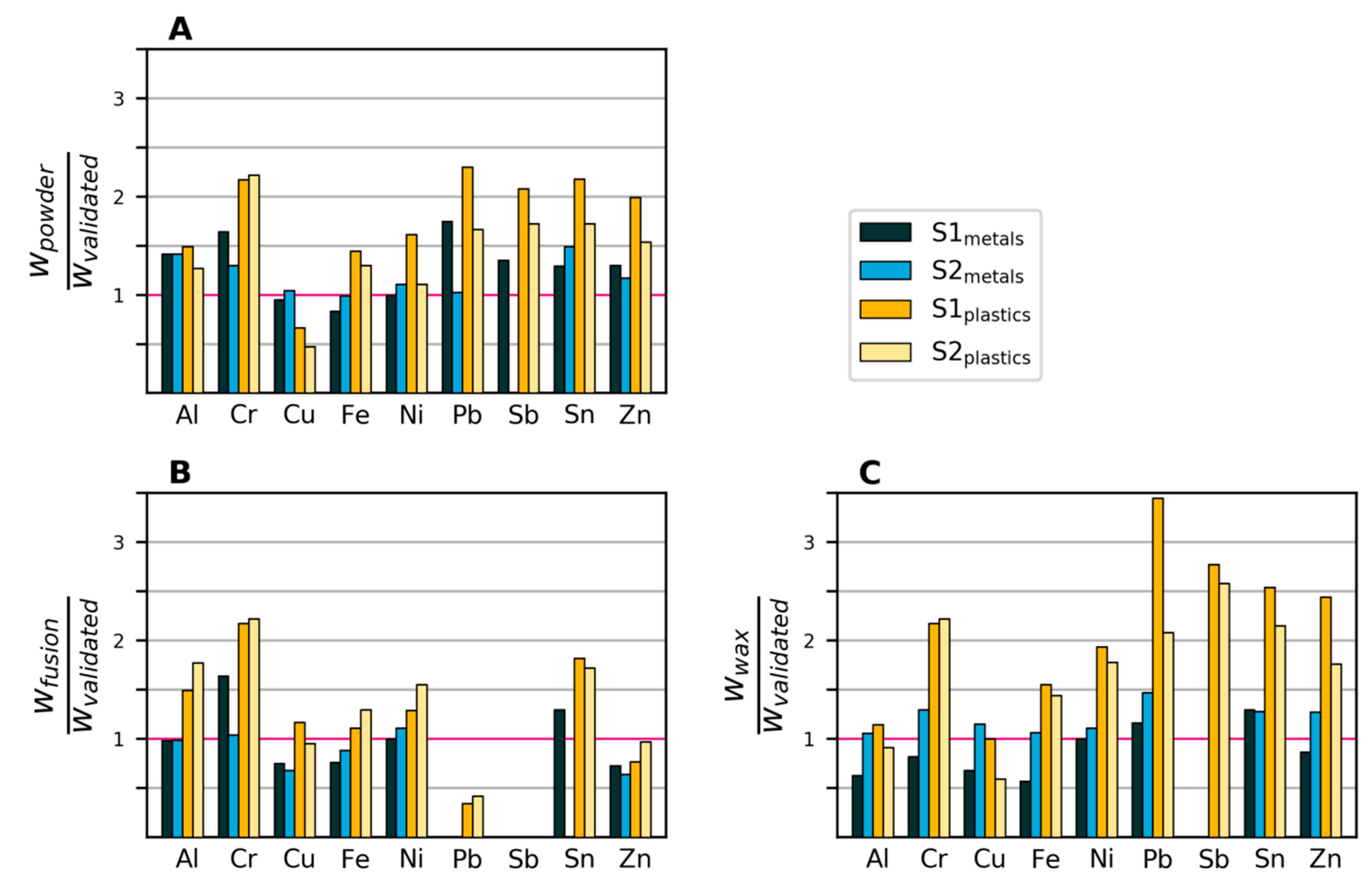 Recycling 04 00034 g004