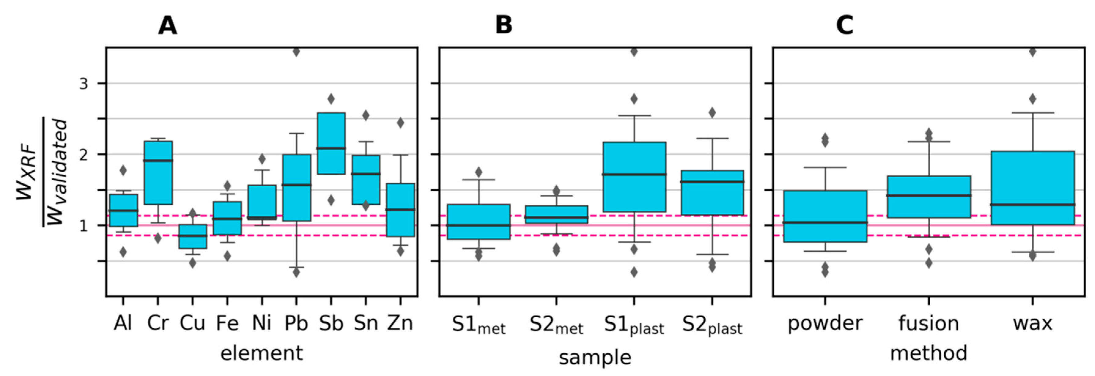 Recycling 04 00034 g005