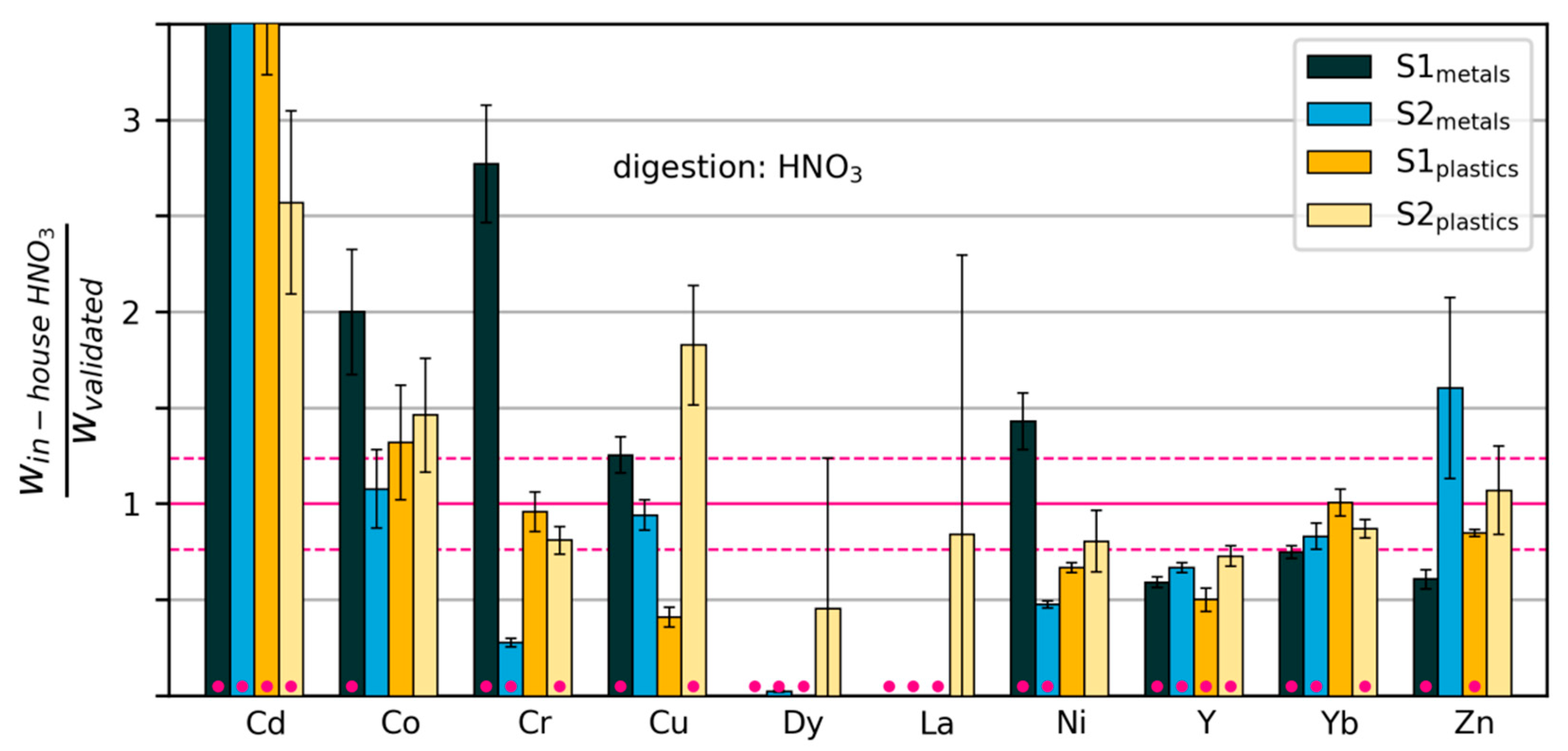 Recycling 04 00034 g006