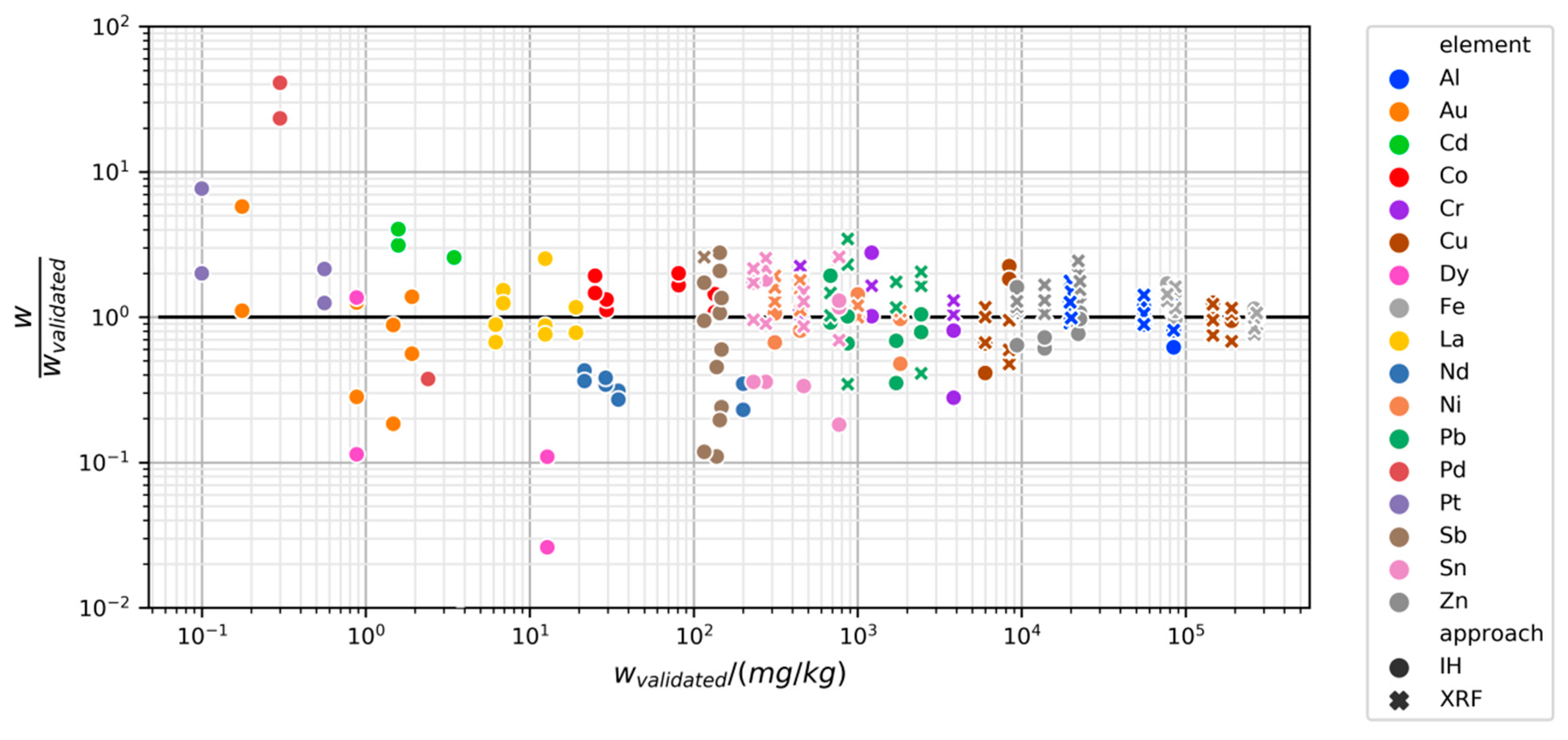Recycling 04 00034 g009