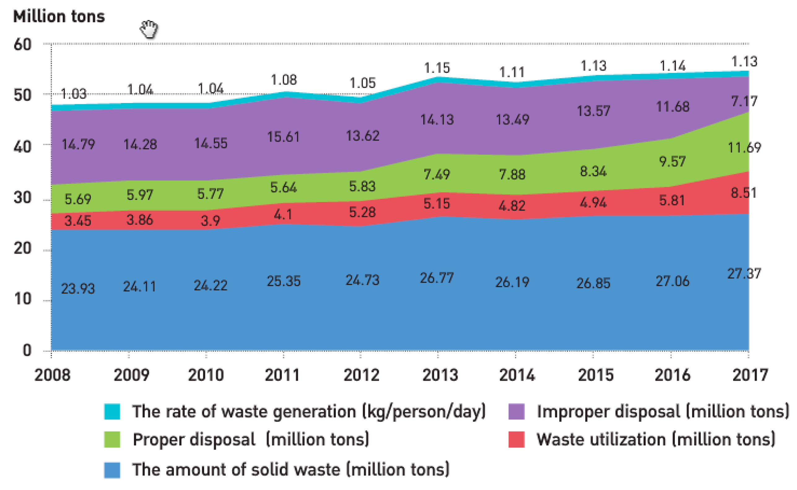 Recycling 04 00035 g002